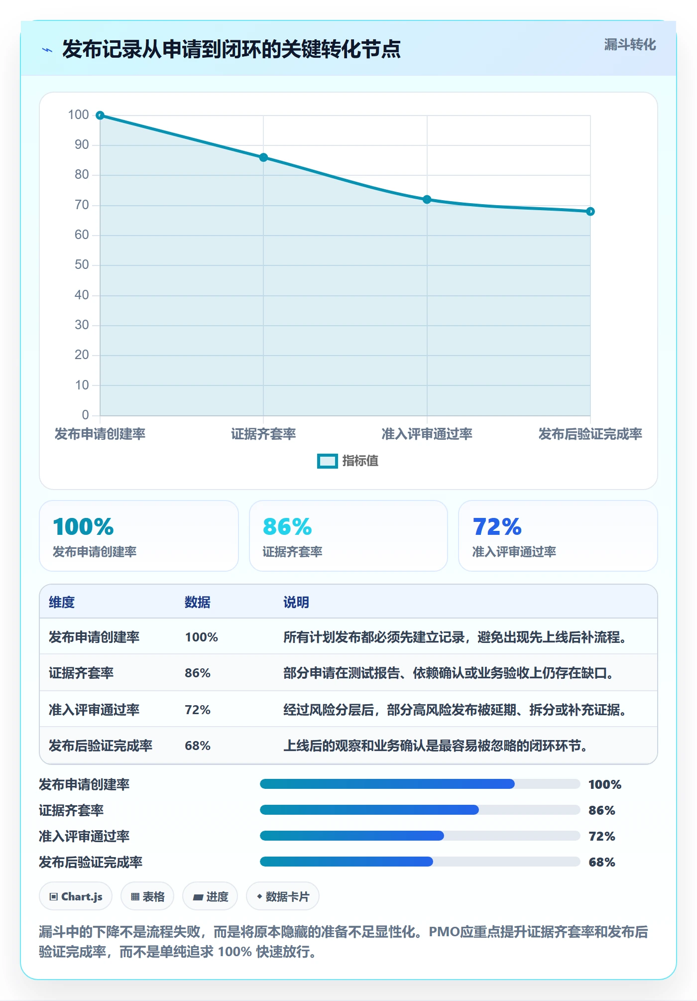 发布检查落地方案:PMO开展发布管理的实操方法案例解析