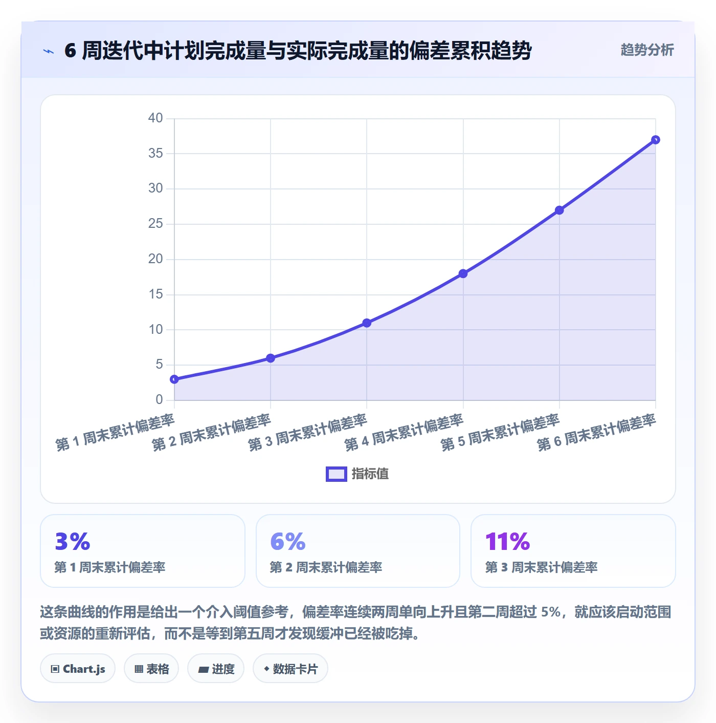工作计划管理方法大全:研发团队项目规划落地方案落地清单