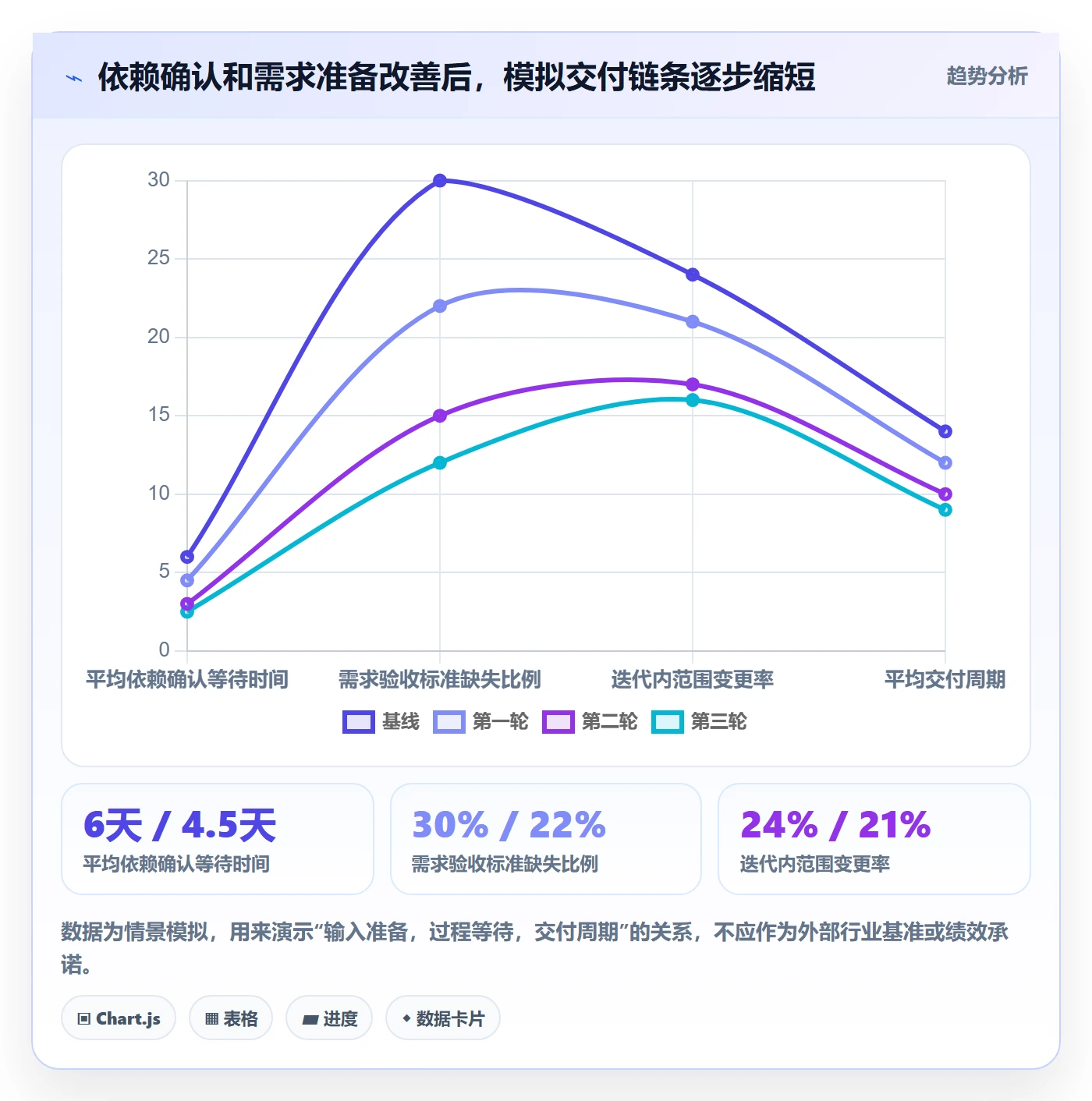 迭代最佳实践:PMO迭代管理入门指南,常见问题