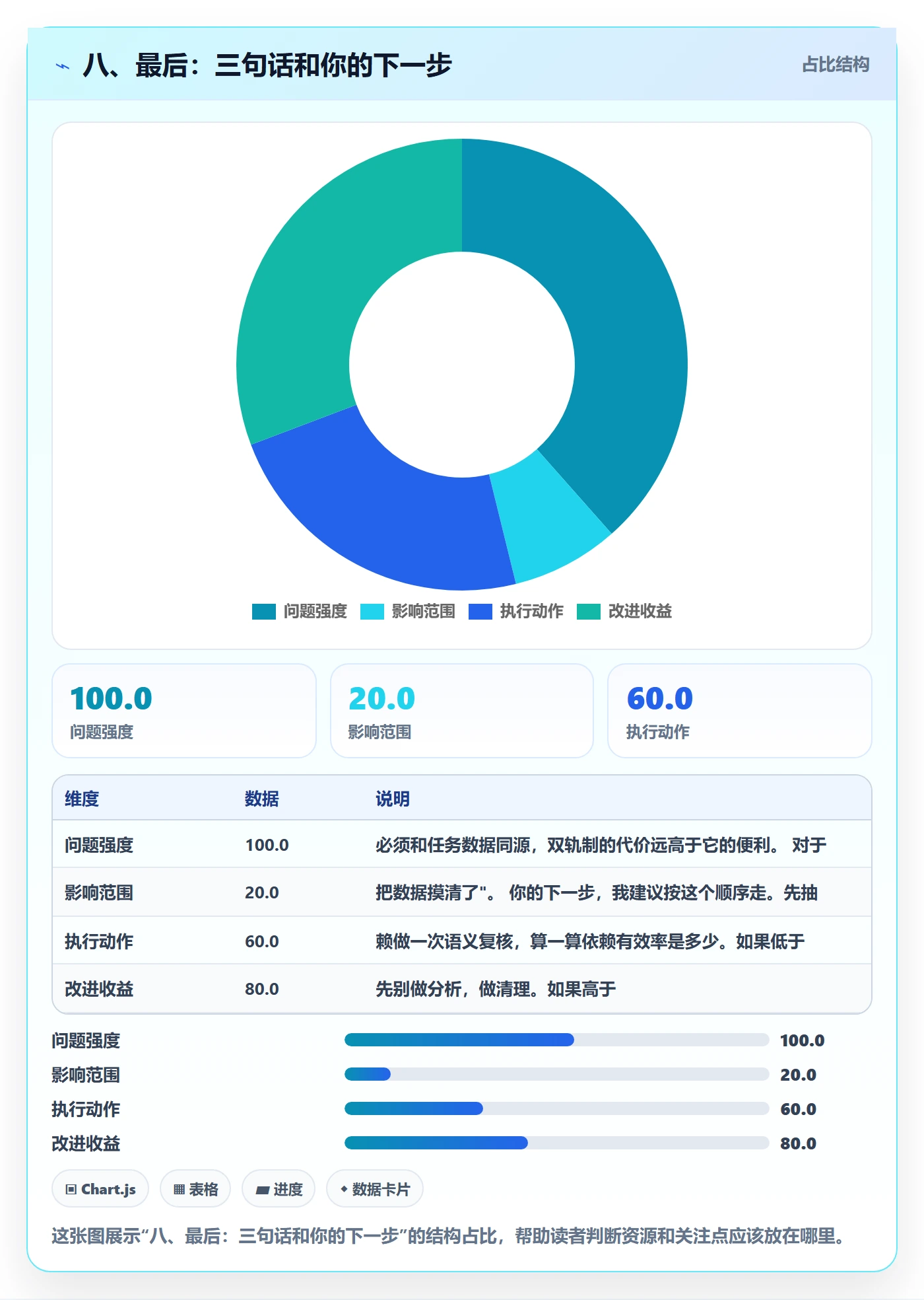 八、最后:三句话和你的下一步