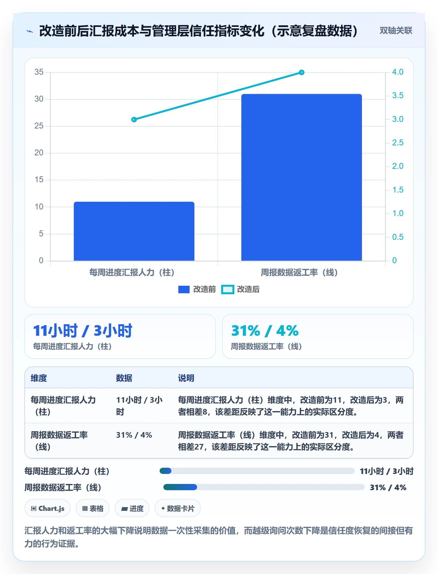 进度跟踪跟踪全流程:项目负责人风险控制与一文讲清