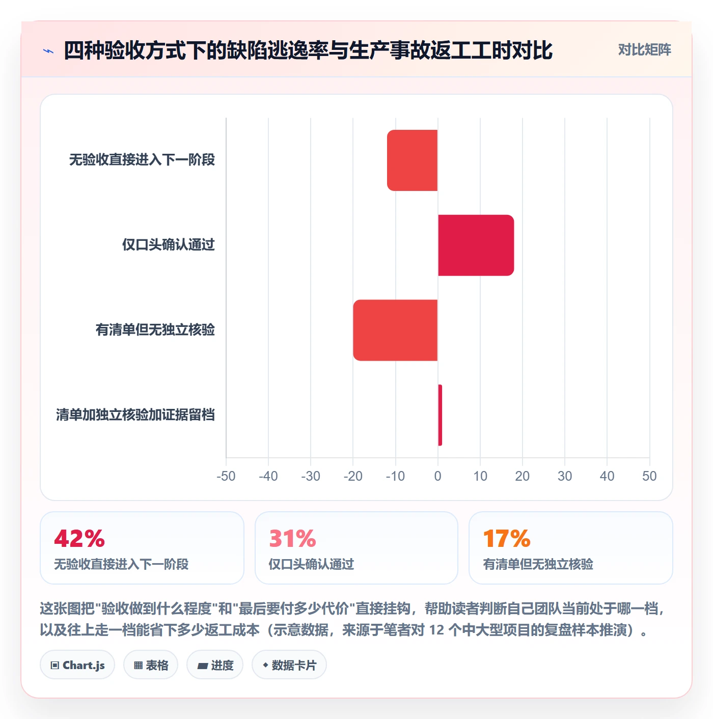 节点验收管理方法大全：项目负责人里程碑入门指南落地清单