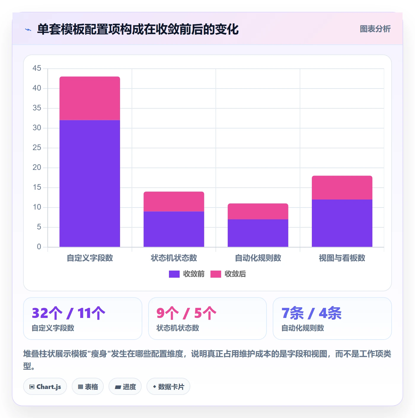 模板流程实操方法:产品经理提升项目模板效率的最佳实践方法与模板