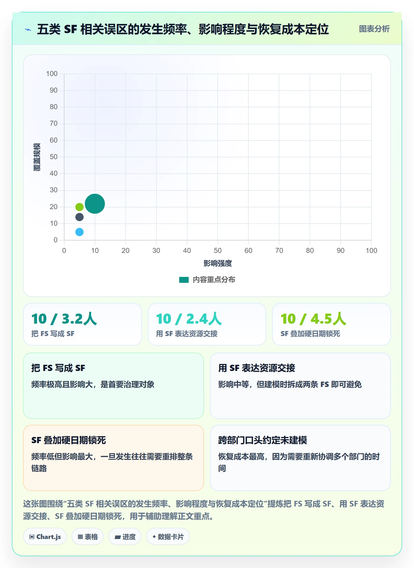 任务依赖如何做好SF?企业管理者效率提升与操作步骤