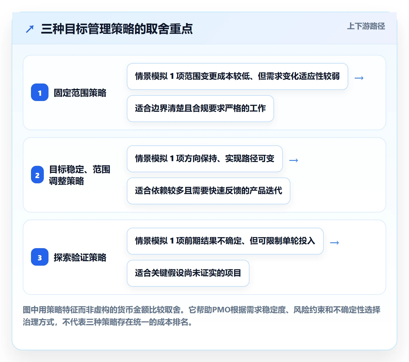 迭代管理如何做好迭代目标?PMO最佳实践与操作步骤