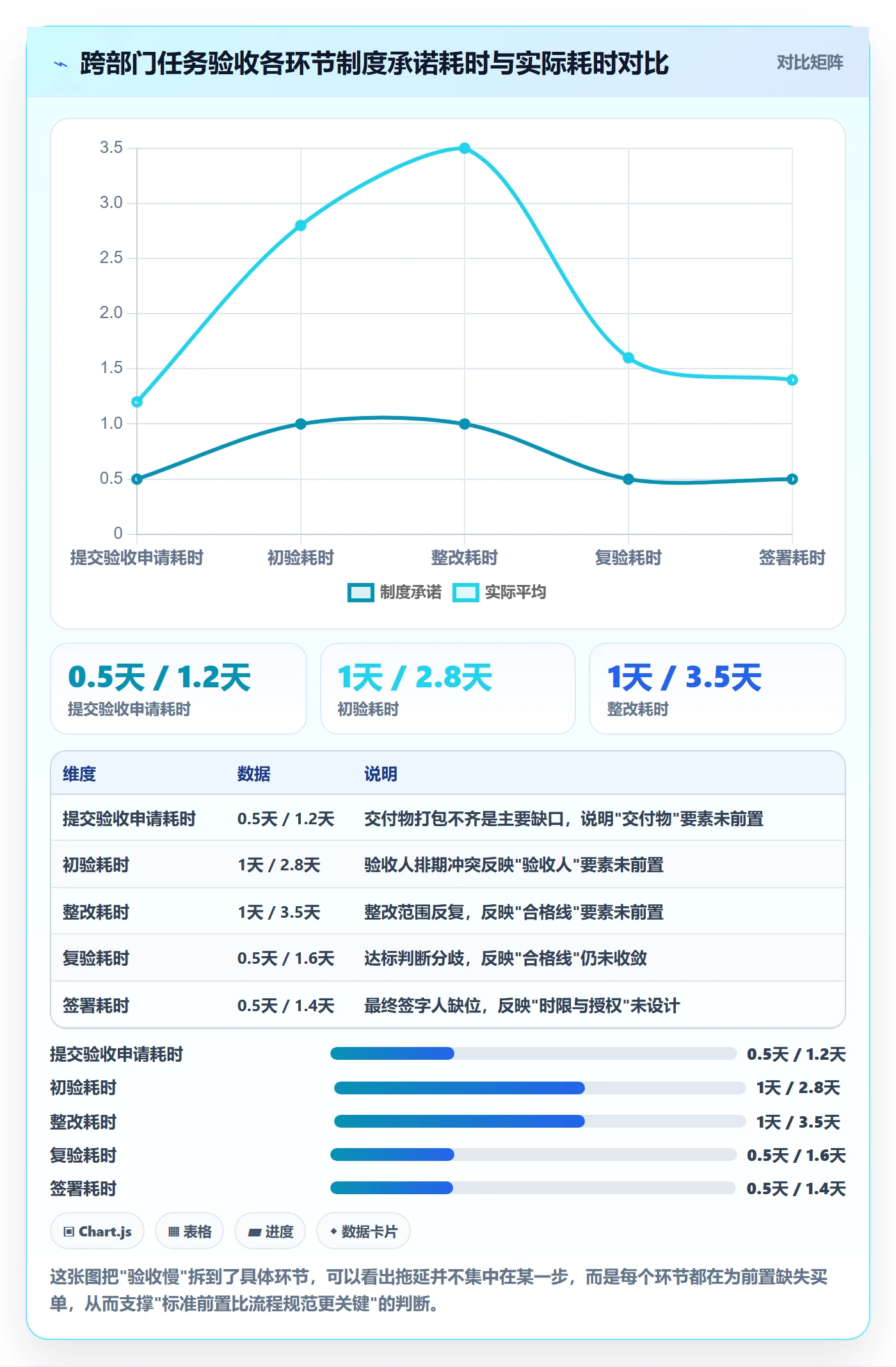 验收标准流程与规范:跨部门团队任务验收效率提升关键指标