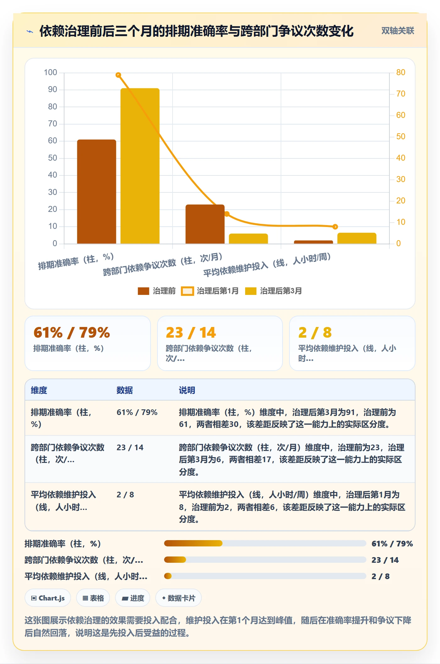 SF管理方法大全:项目经理任务依赖数据分析落地清单