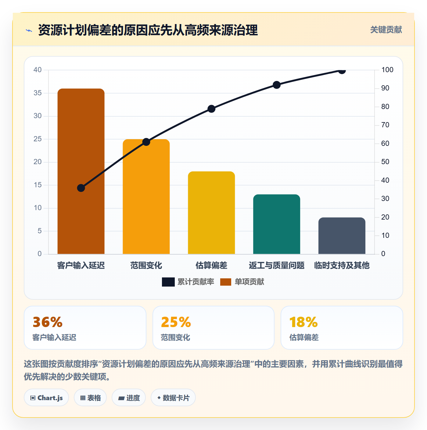 资源占用怎么做？实施团队效率提升：资源管理从0到1