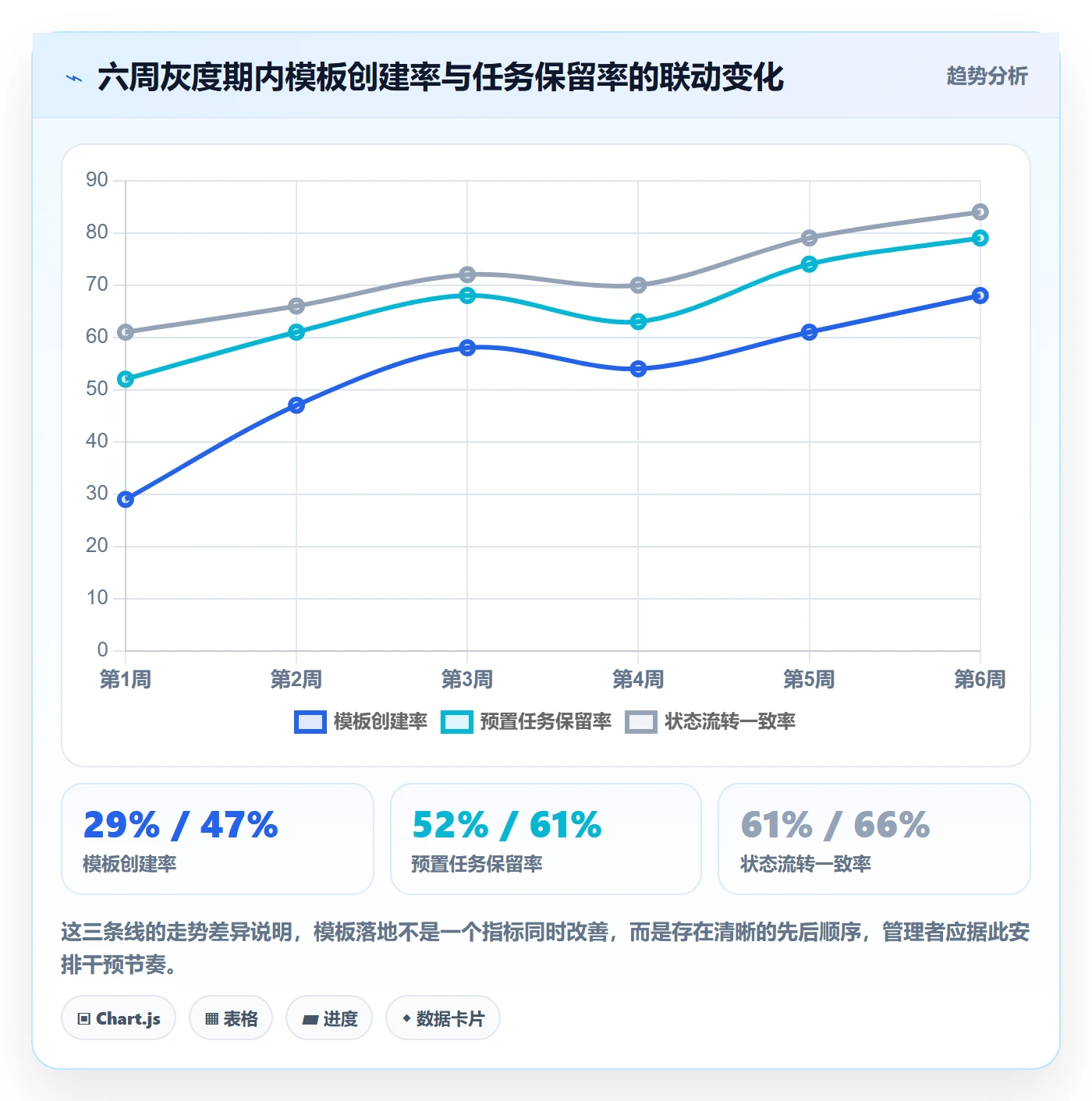 模板任务落地方案:产品经理开展项目模板的数据分析案例解析