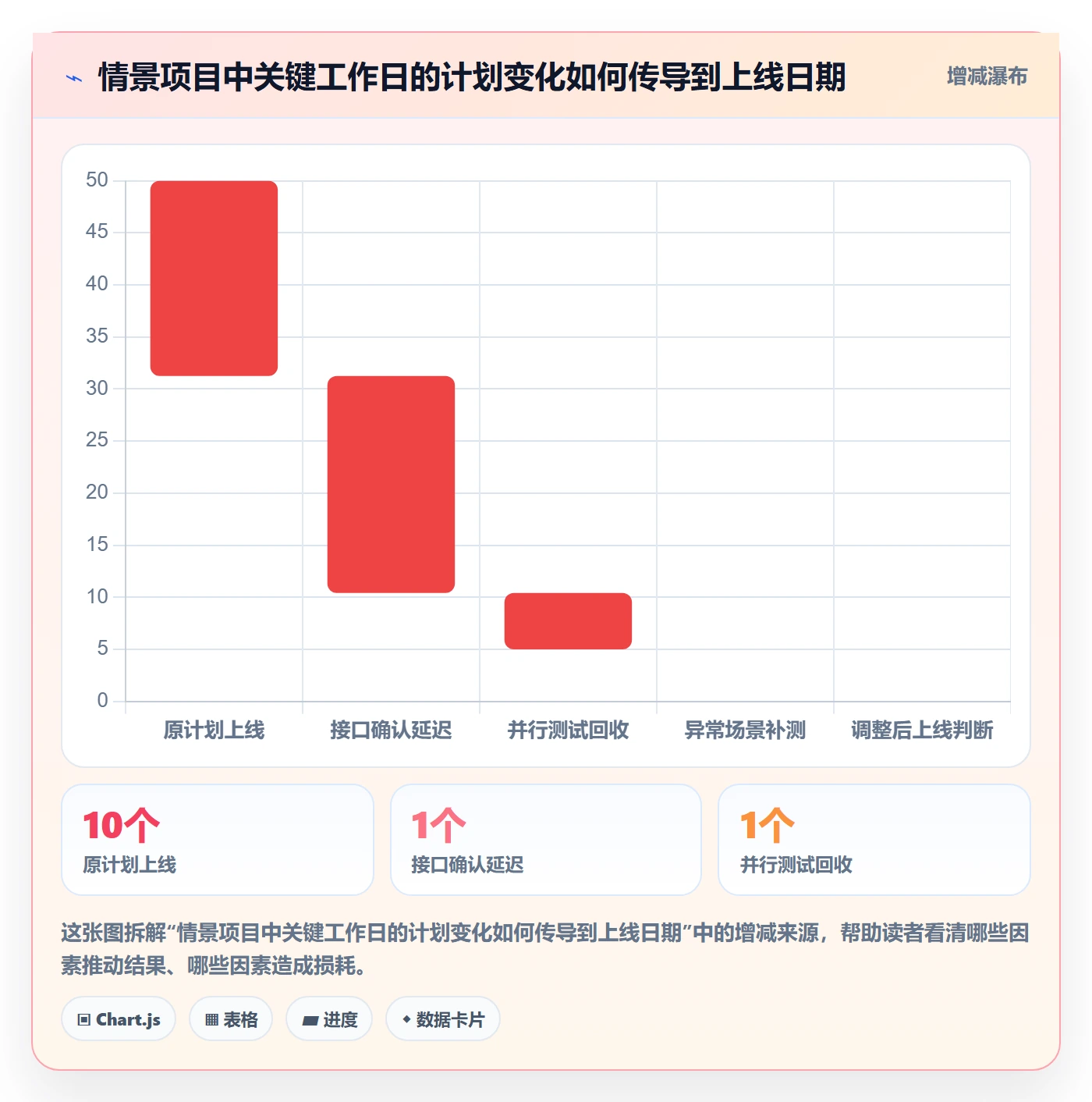 每日进展怎么做？项目成员实操方法：进度跟踪从0到1