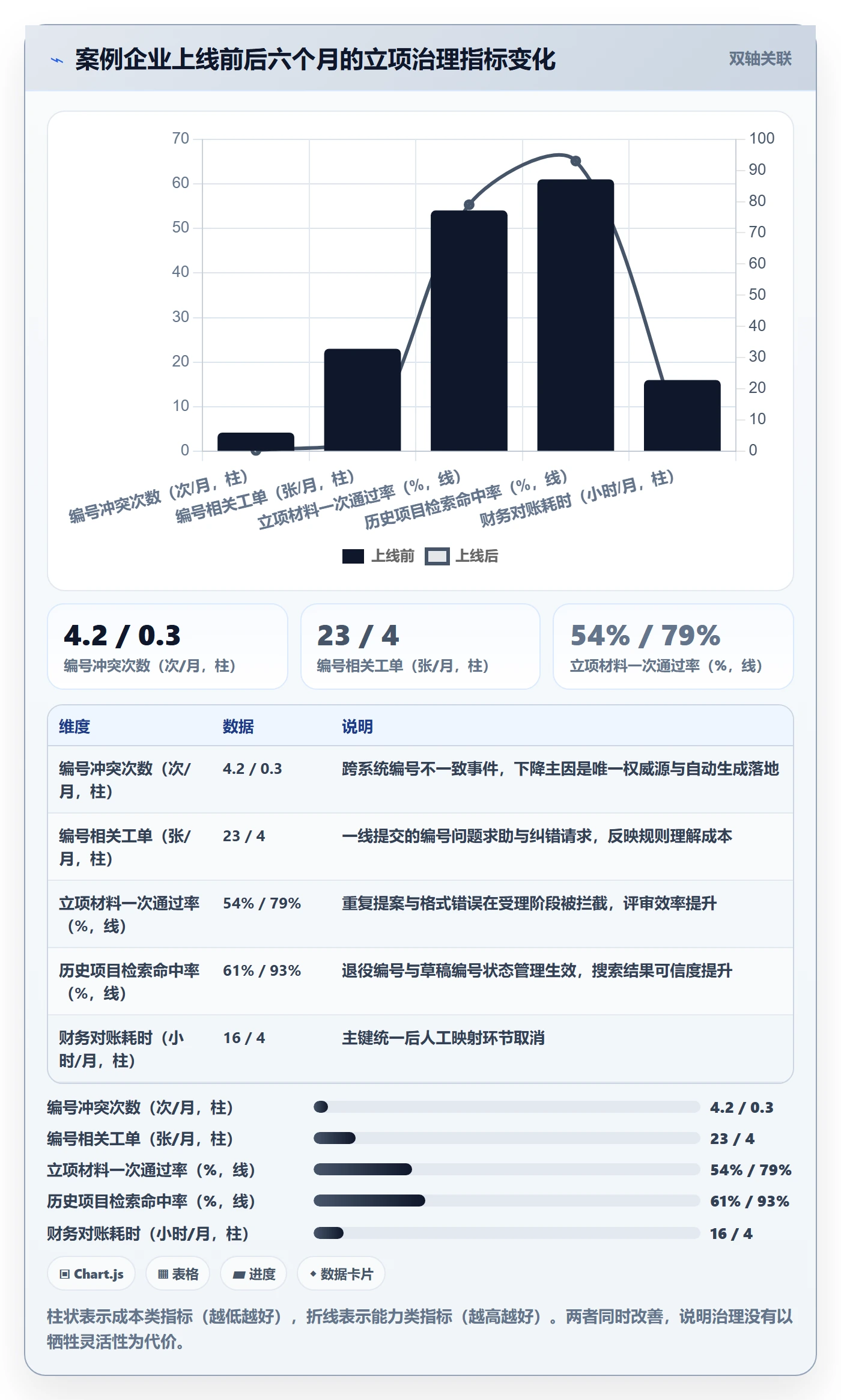 项目立项项目编号教程:项目负责人协同管理,避坑指南