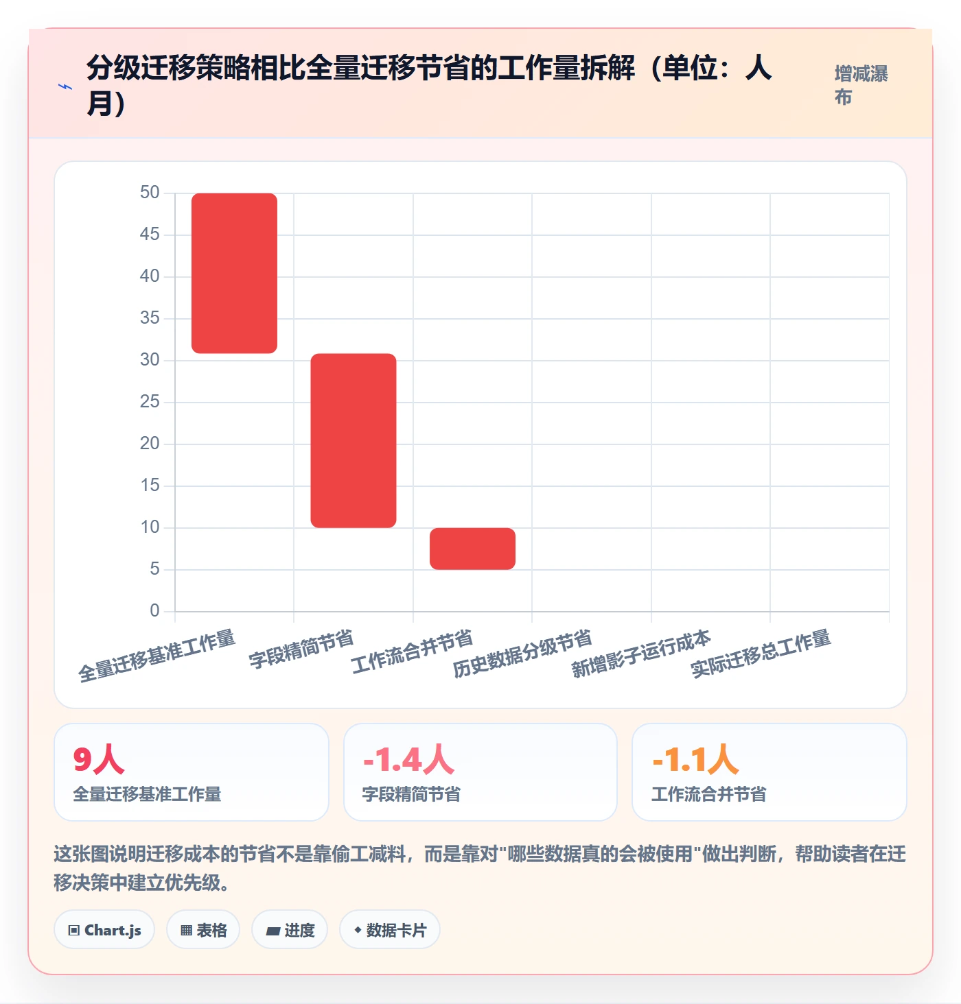 任务怎么做？项目负责人最佳实践：任务管理从0到1