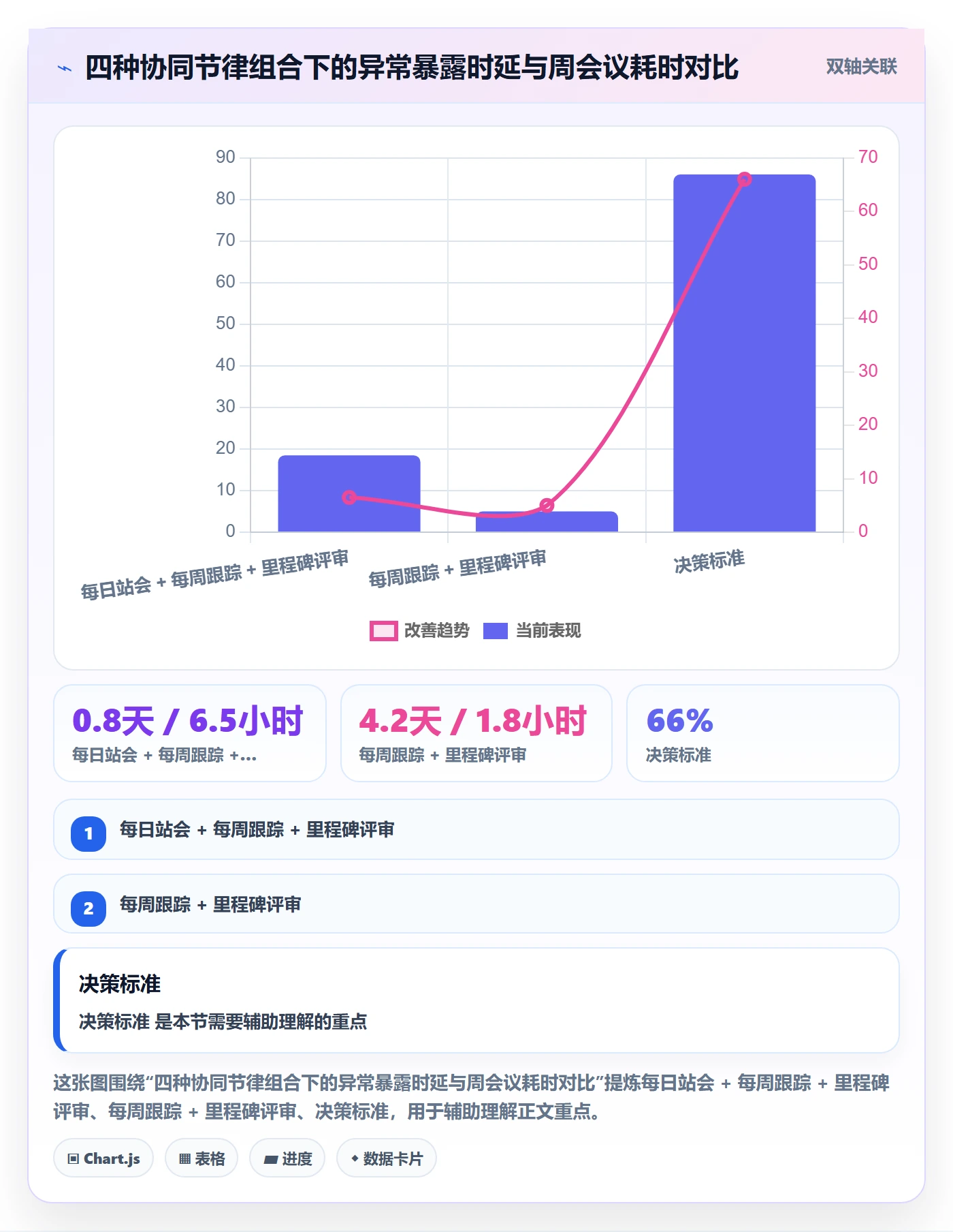 追踪实操方法：项目经理提升进度跟踪效率的协同管理方法与模板