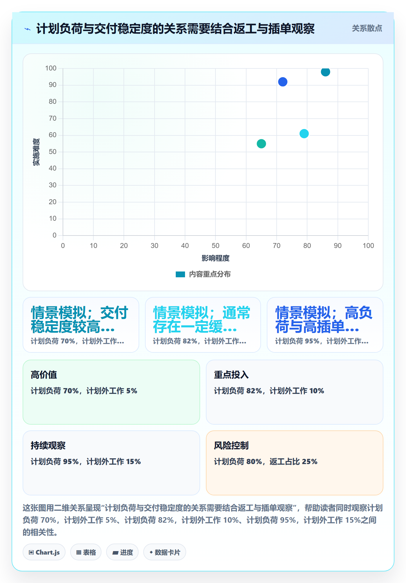 资源实操方法:产品经理提升资源管理效率的效率提升方法与模板