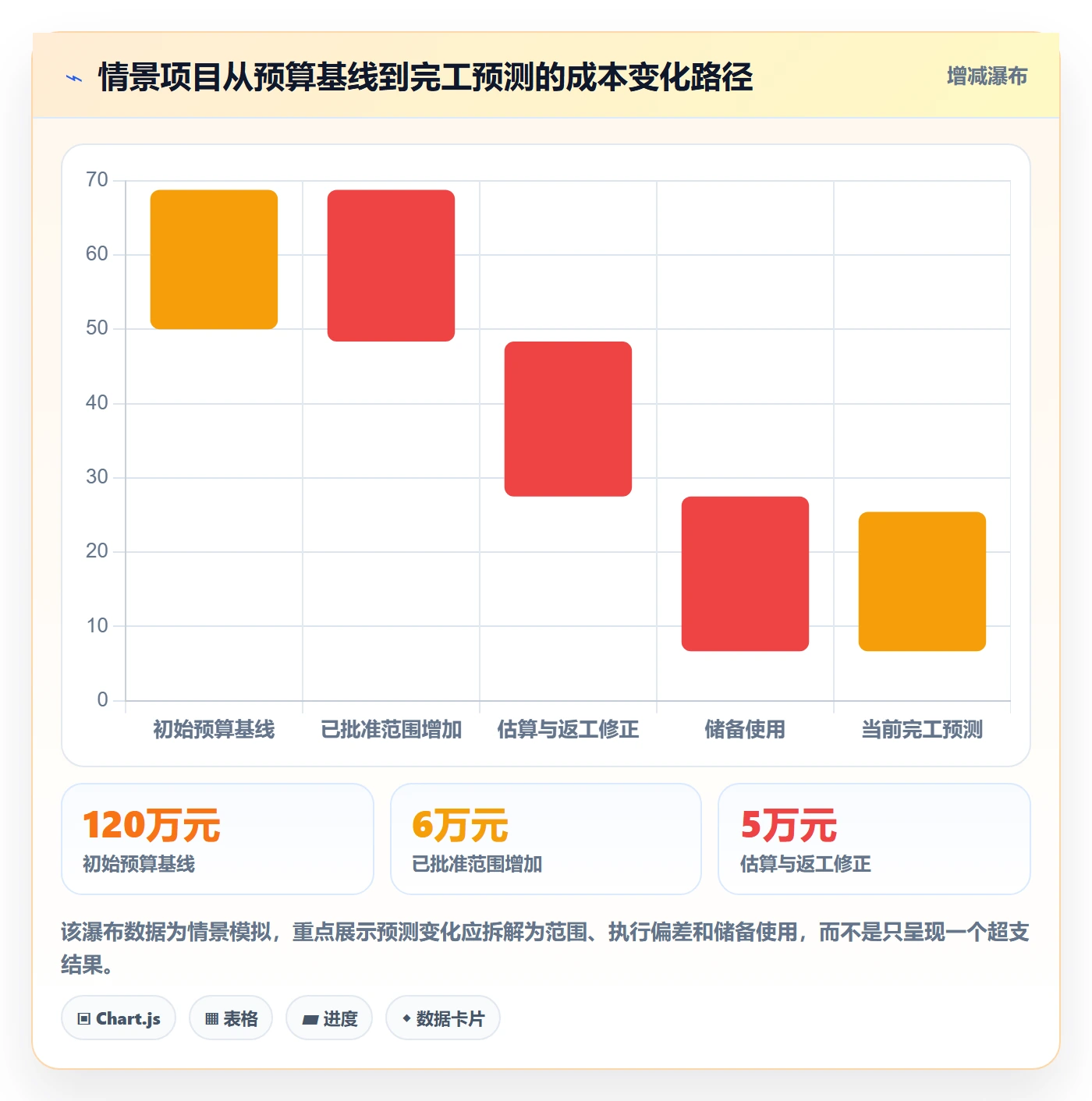 项目成本流程与规范：研发团队成本管理实操方法关键指标
