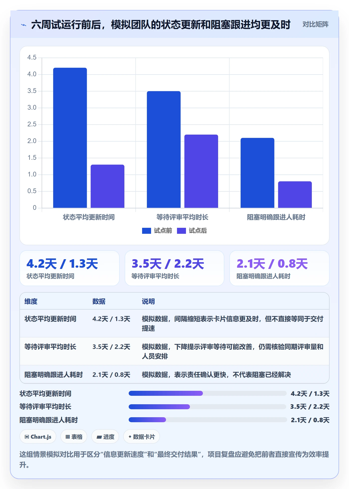已完成落地方案:项目经理开展看板的最佳实践案例解析