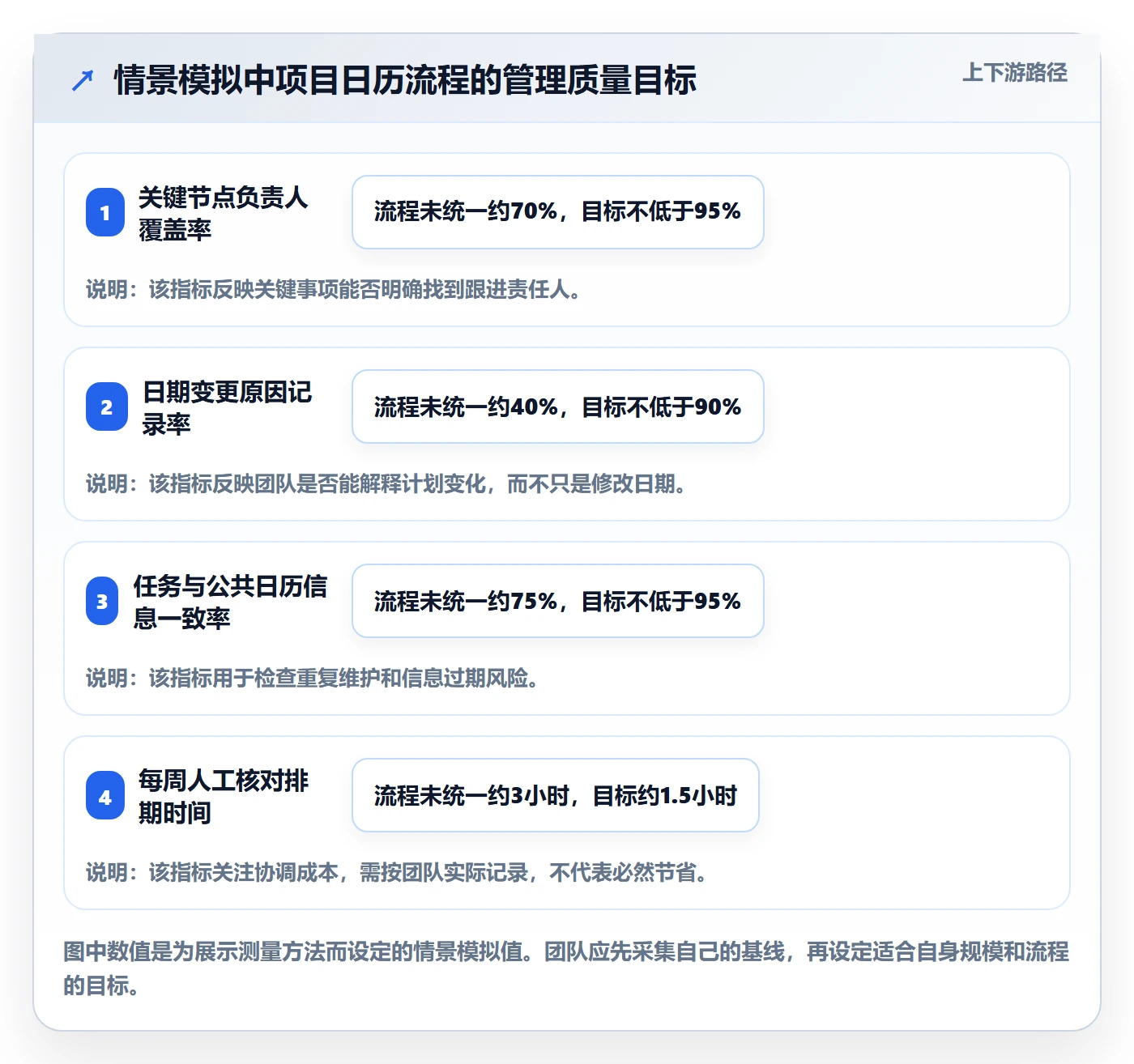 日历视图项目日历全流程:研发团队流程优化与一文讲清