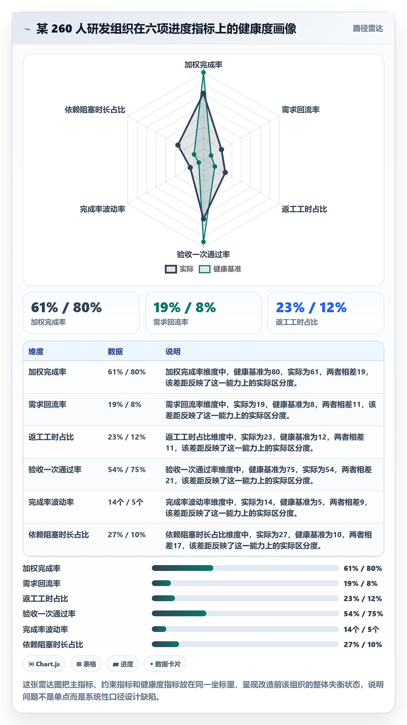 完成率流程与规范:项目经理进度管理制度设计关键指标