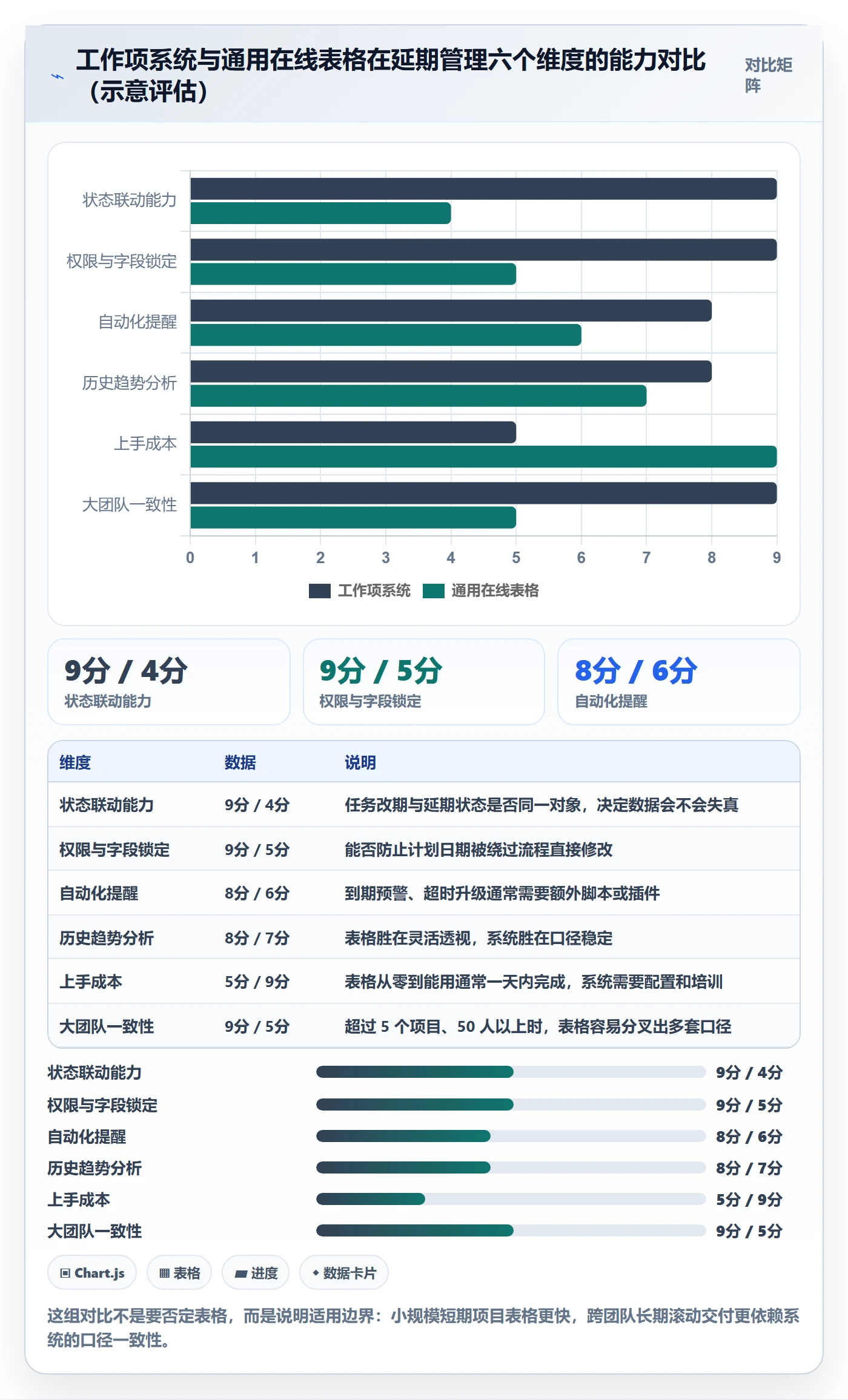 延期流程与规范:实施团队任务执行协同管理关键指标
