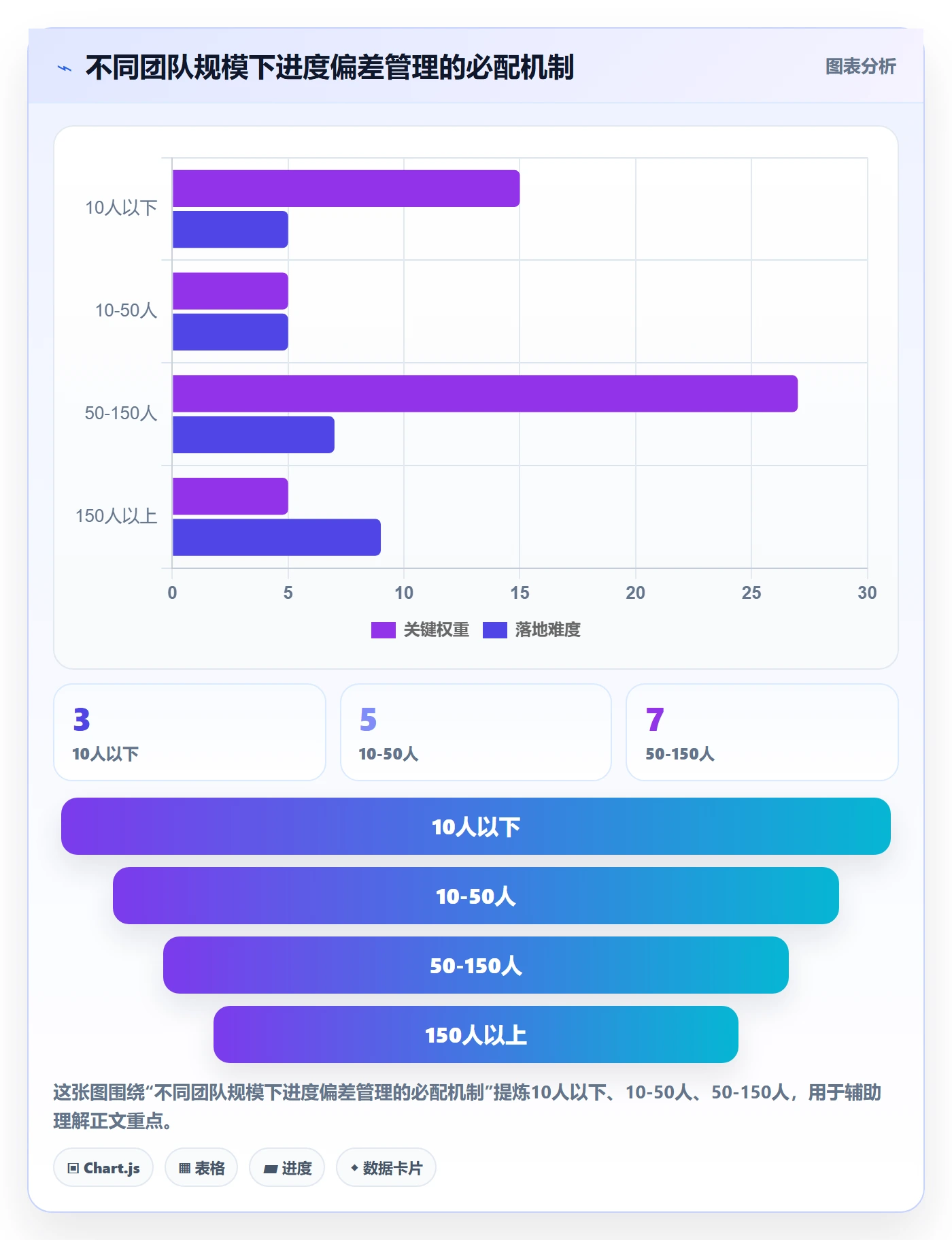进度偏差实操方法：管理层提升进度管理效率的效率提升方法与模板