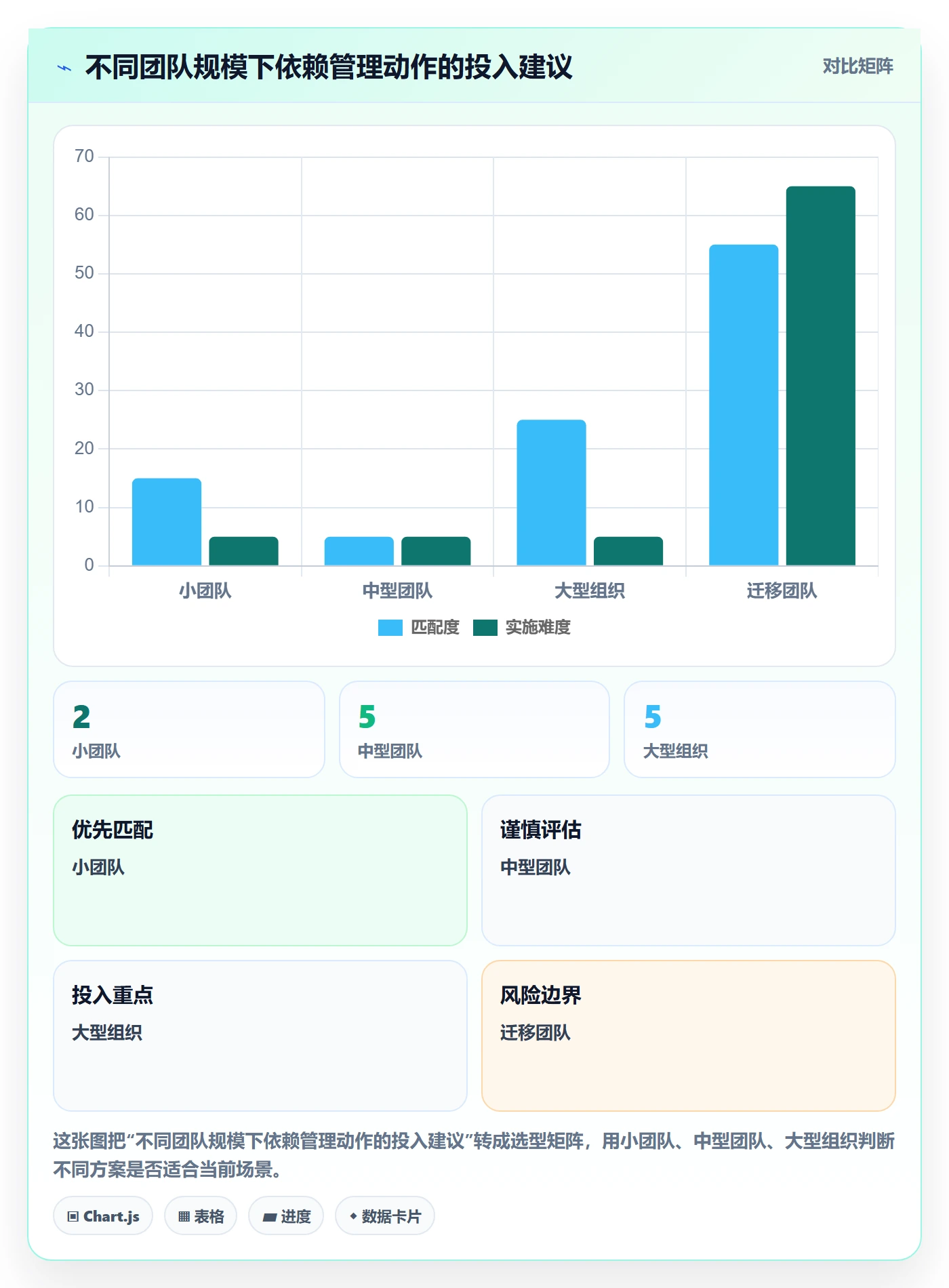 任务依赖依赖关系全流程:项目经理入门指南与一文讲清