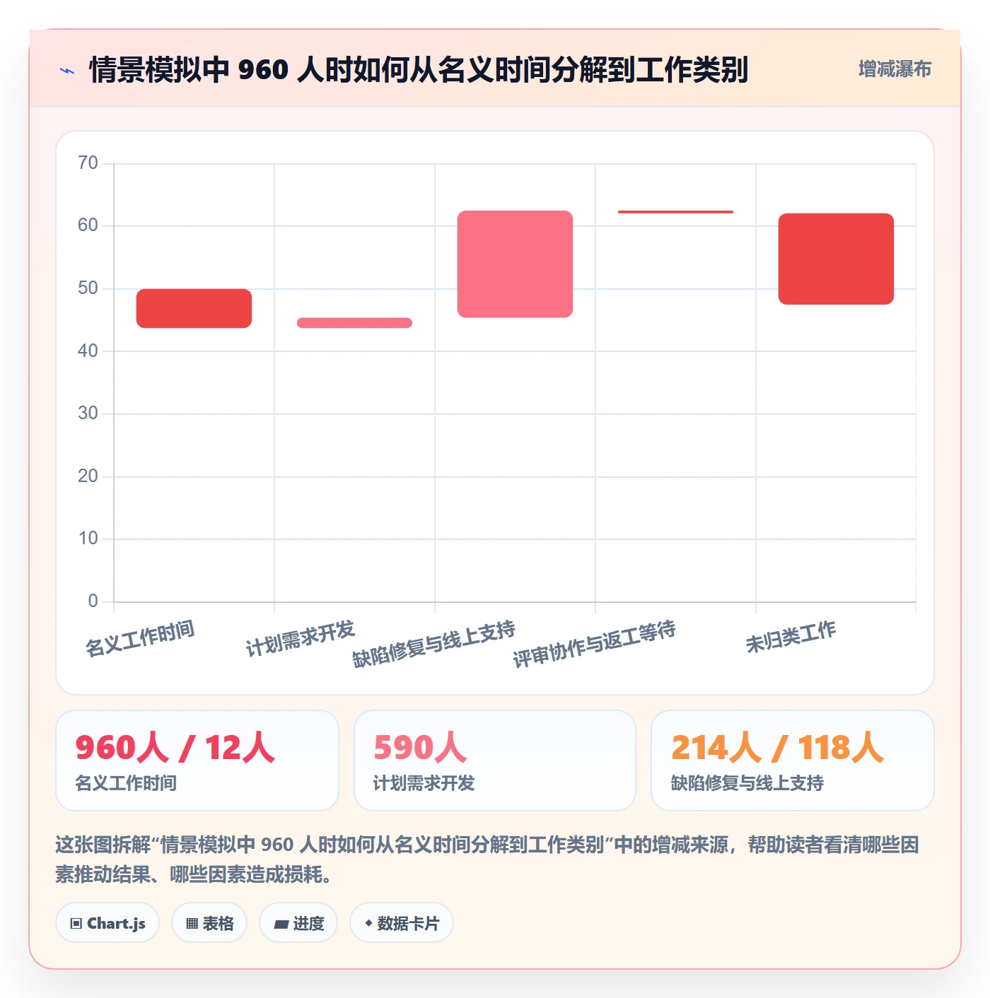 填报工时实操方法：研发团队提升工时管理效率的最佳实践方法与模板