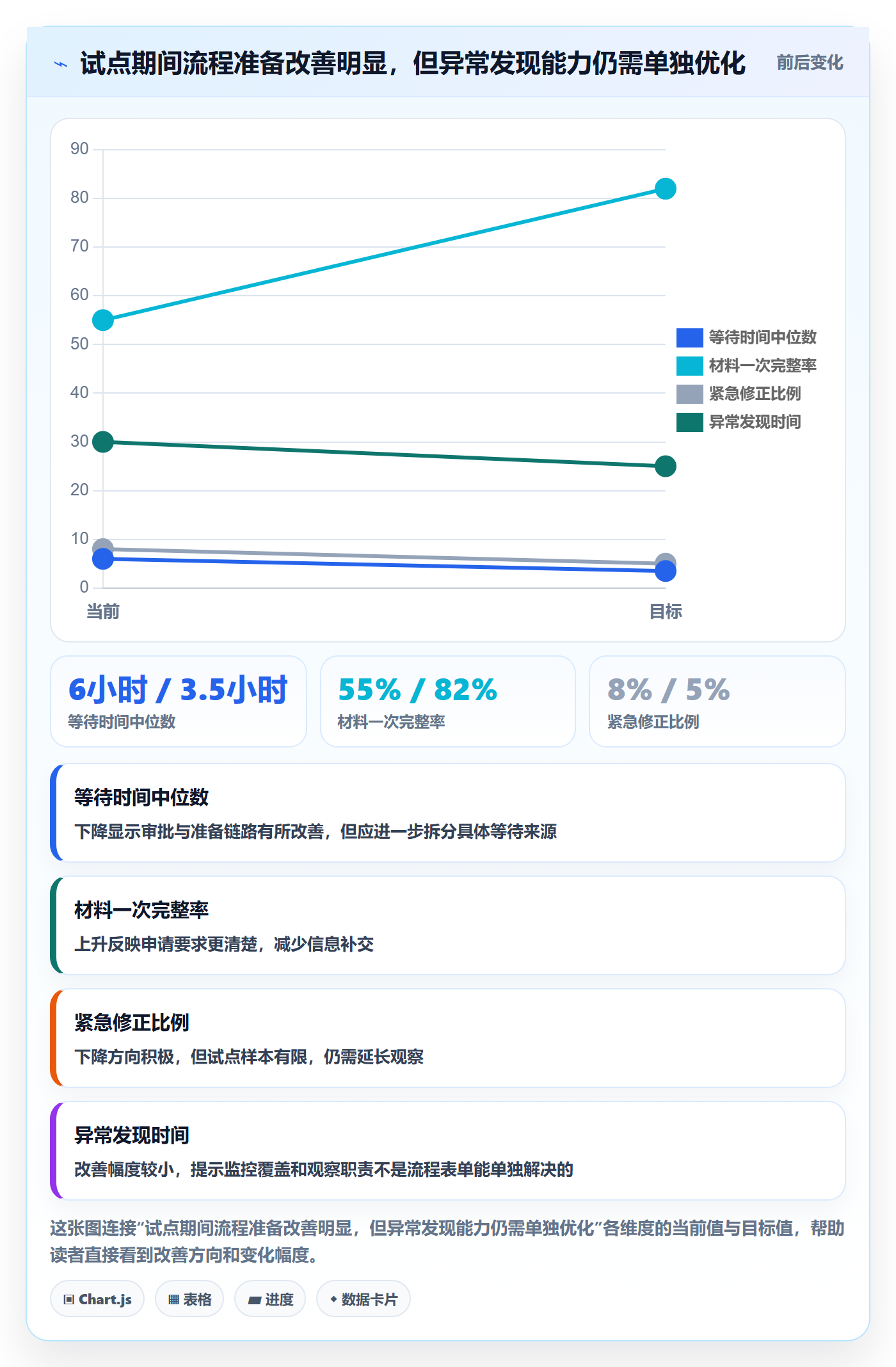 发布怎么做？管理层流程优化：发布管理从0到1