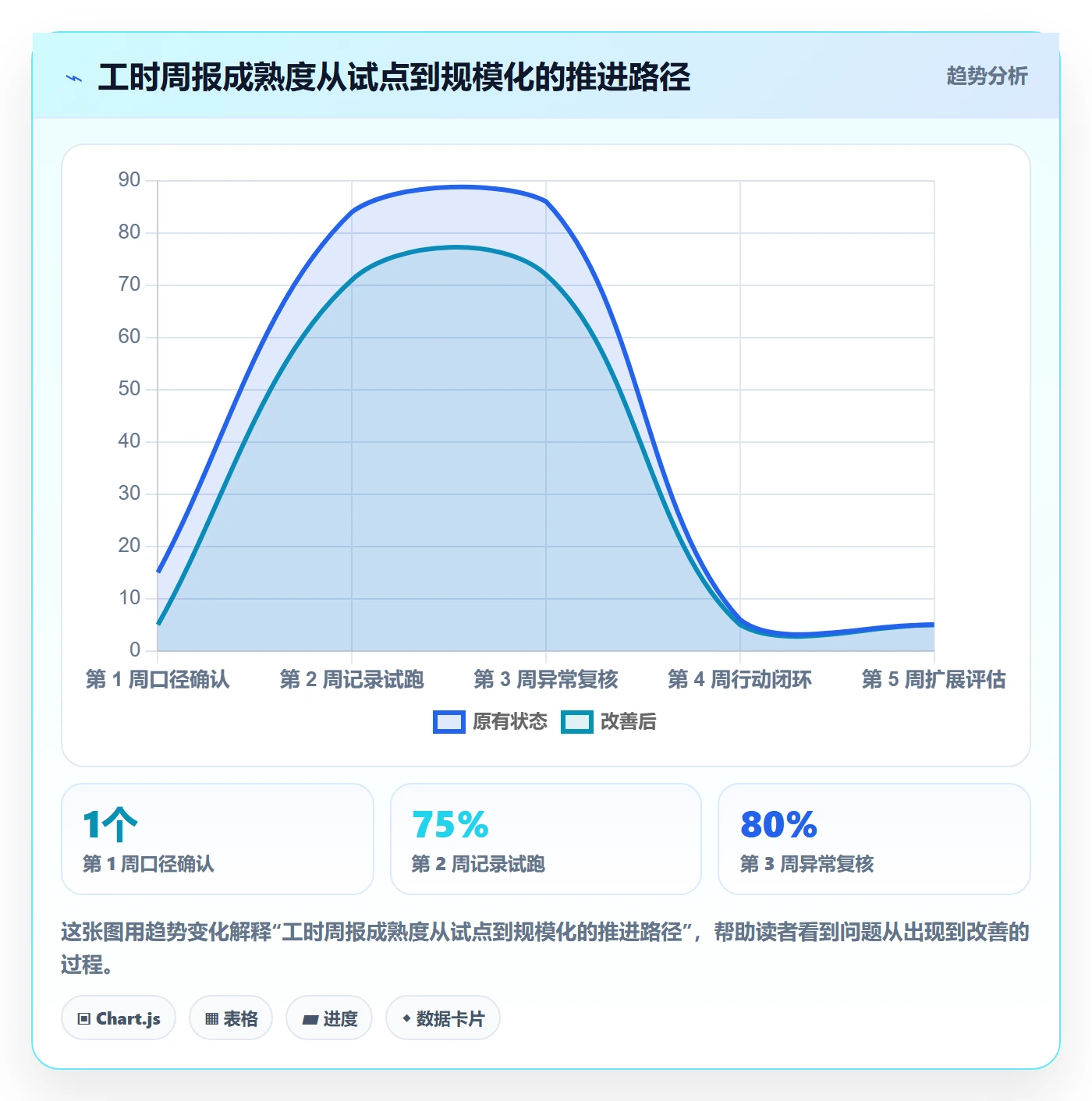 工时表周报工时全流程:项目负责人最佳实践与一文讲清