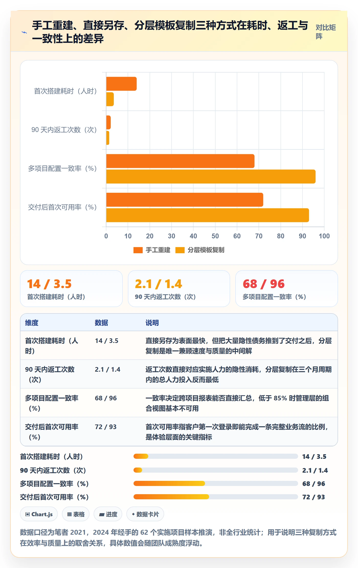 项目模板复制项目全流程：实施团队入门指南与一文讲清
