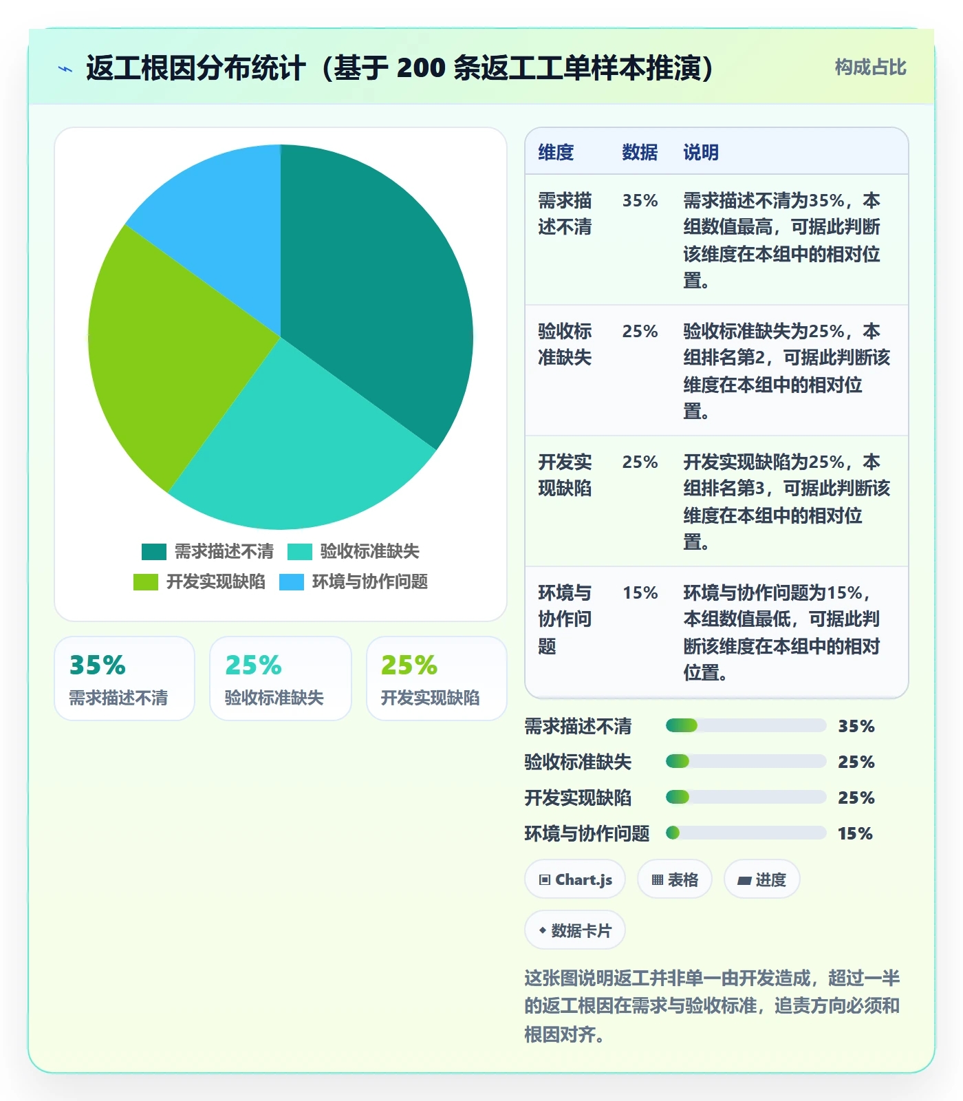 任务验收返工全流程:项目负责人制度设计与一文讲清