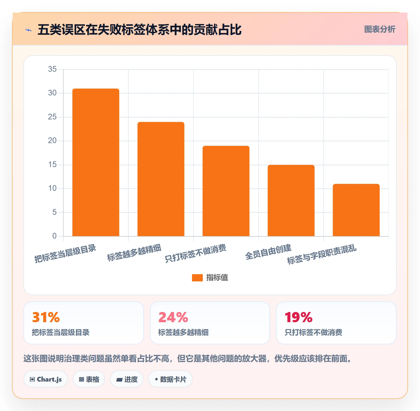 标签落地方案:项目经理开展任务属性的数据分析案例解析