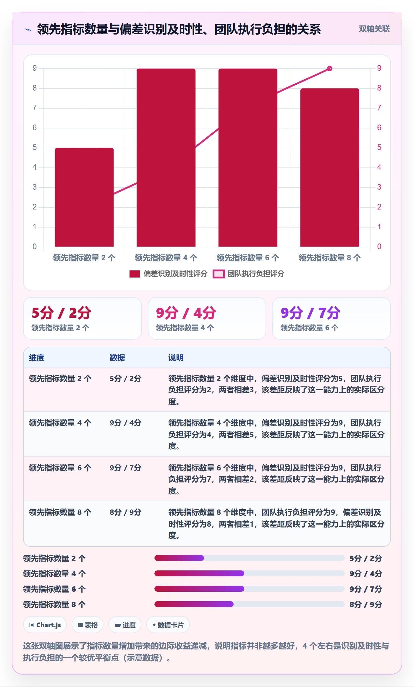 进度管理如何做好进度偏差?跨部门团队实操方法与操作步骤