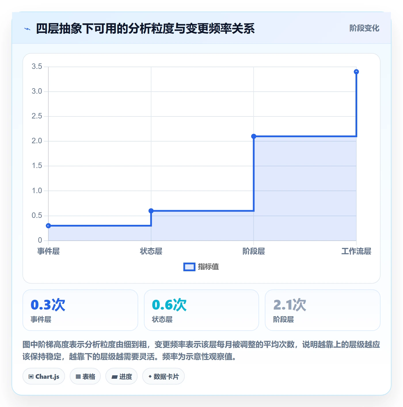 状态怎么做?企业管理者数据分析:任务属性从0到1