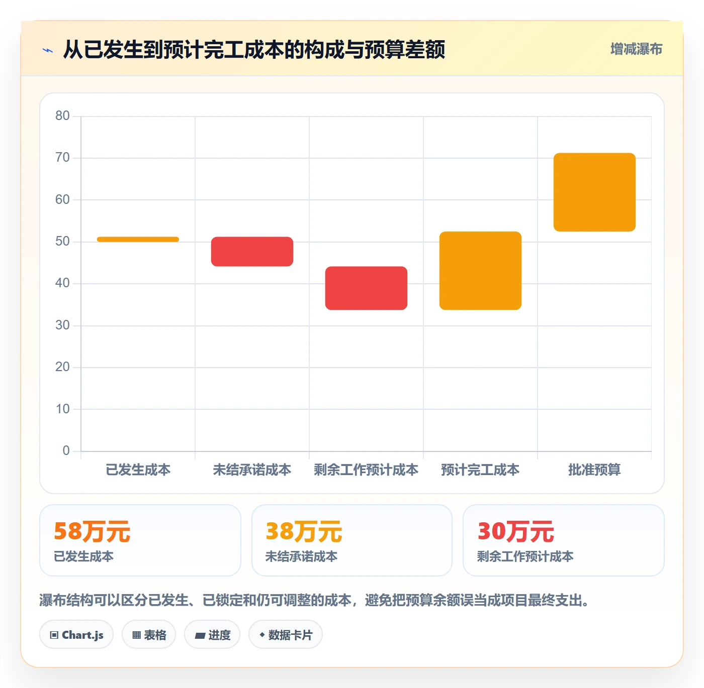 预计成本实操方法：项目负责人提升成本管理效率的最佳实践方法与模板