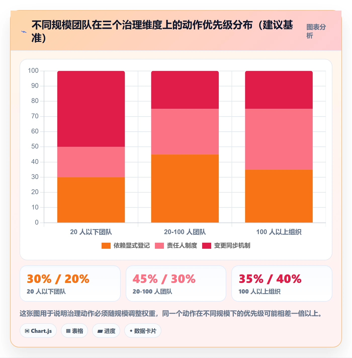 SF最佳实践：项目成员任务依赖效率提升，常见问题
