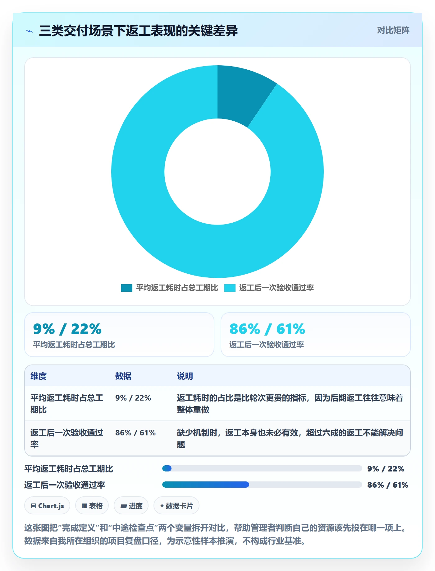返工怎么做?管理层入门指南:任务验收从0到1