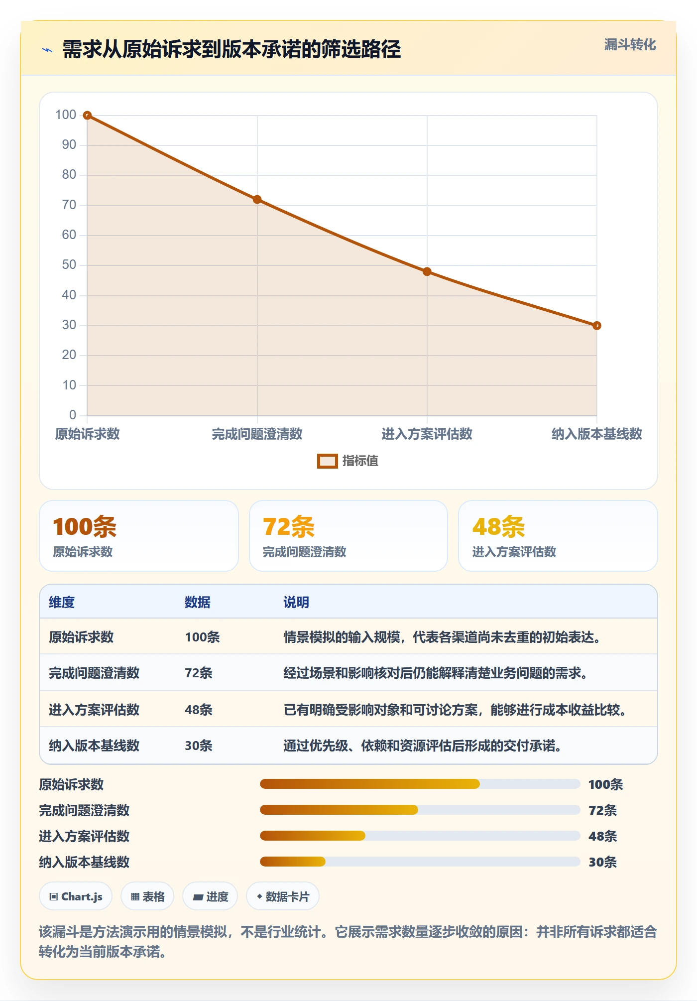 需求收集怎么做？项目经理风险控制：需求管理从0到1