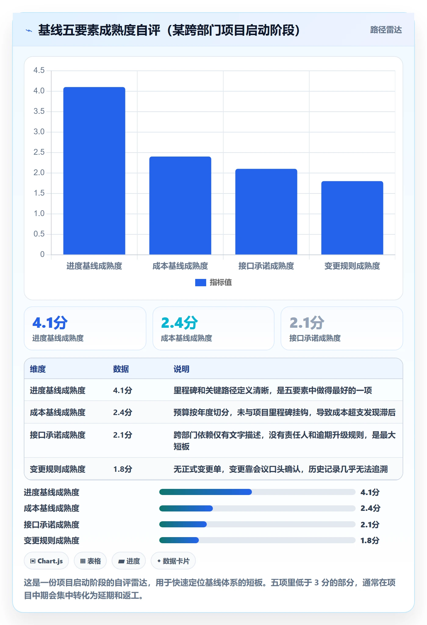 项目规划如何做好计划基线?跨部门团队流程优化与操作步骤