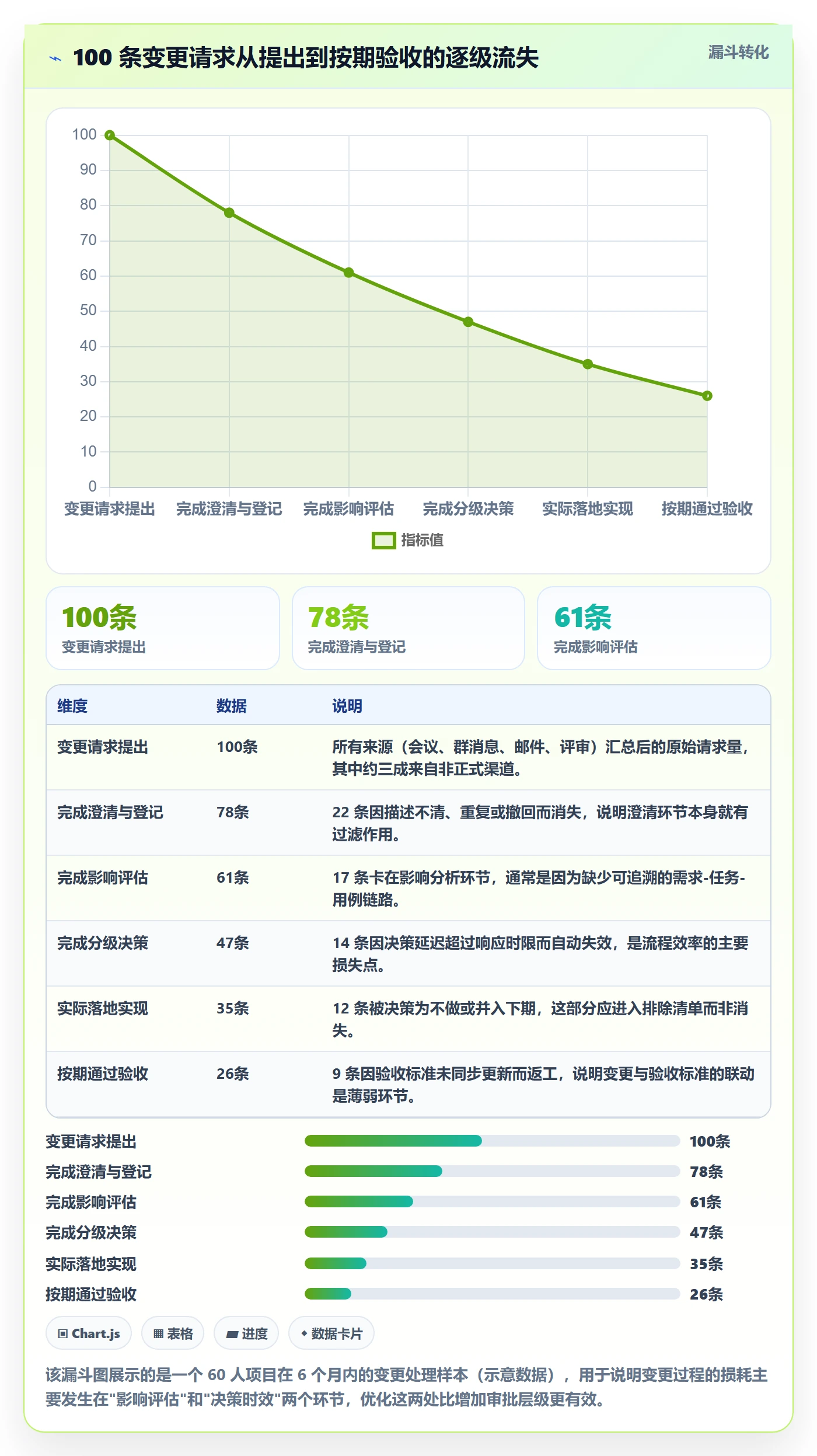 项目范围Scope教程:项目负责人流程优化,避坑指南