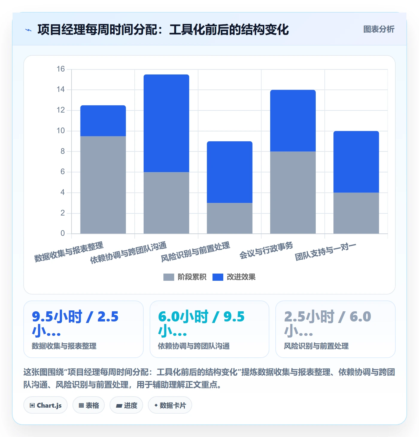 进度管理项目进度全流程：项目经理协同管理与一文讲清