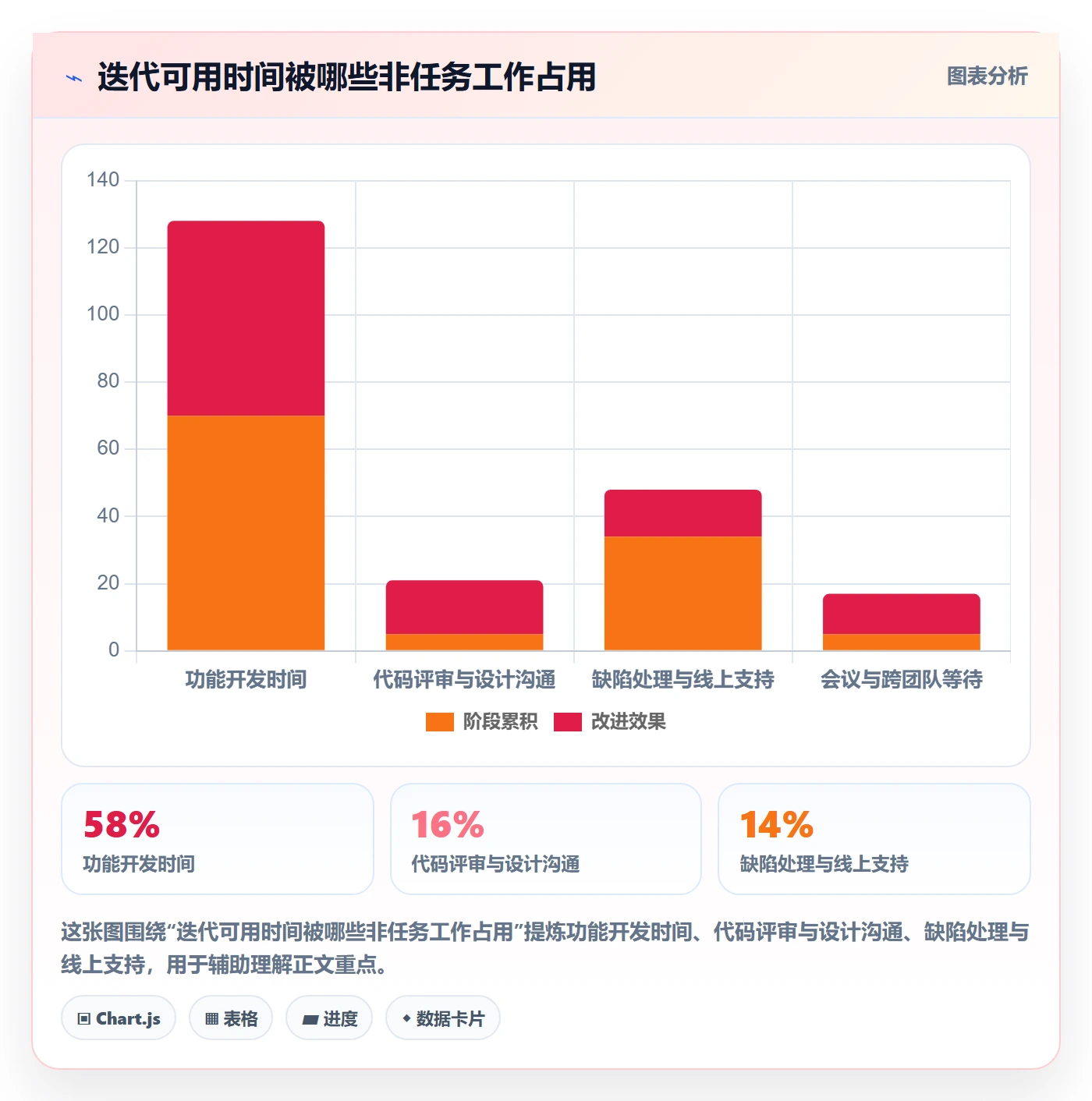 迭代管理如何做好迭代目标？项目负责人实操方法与操作步骤