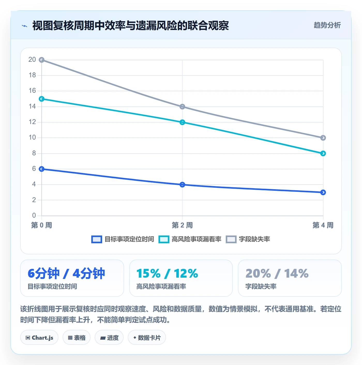 排序怎么做？研发团队制度设计：列表视图从0到1