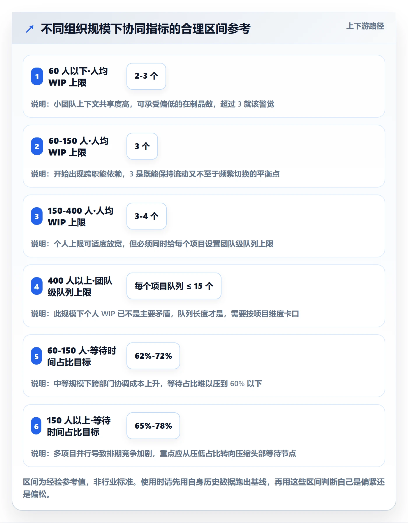 关注人流程与规范：项目成员任务管理协同管理关键指标