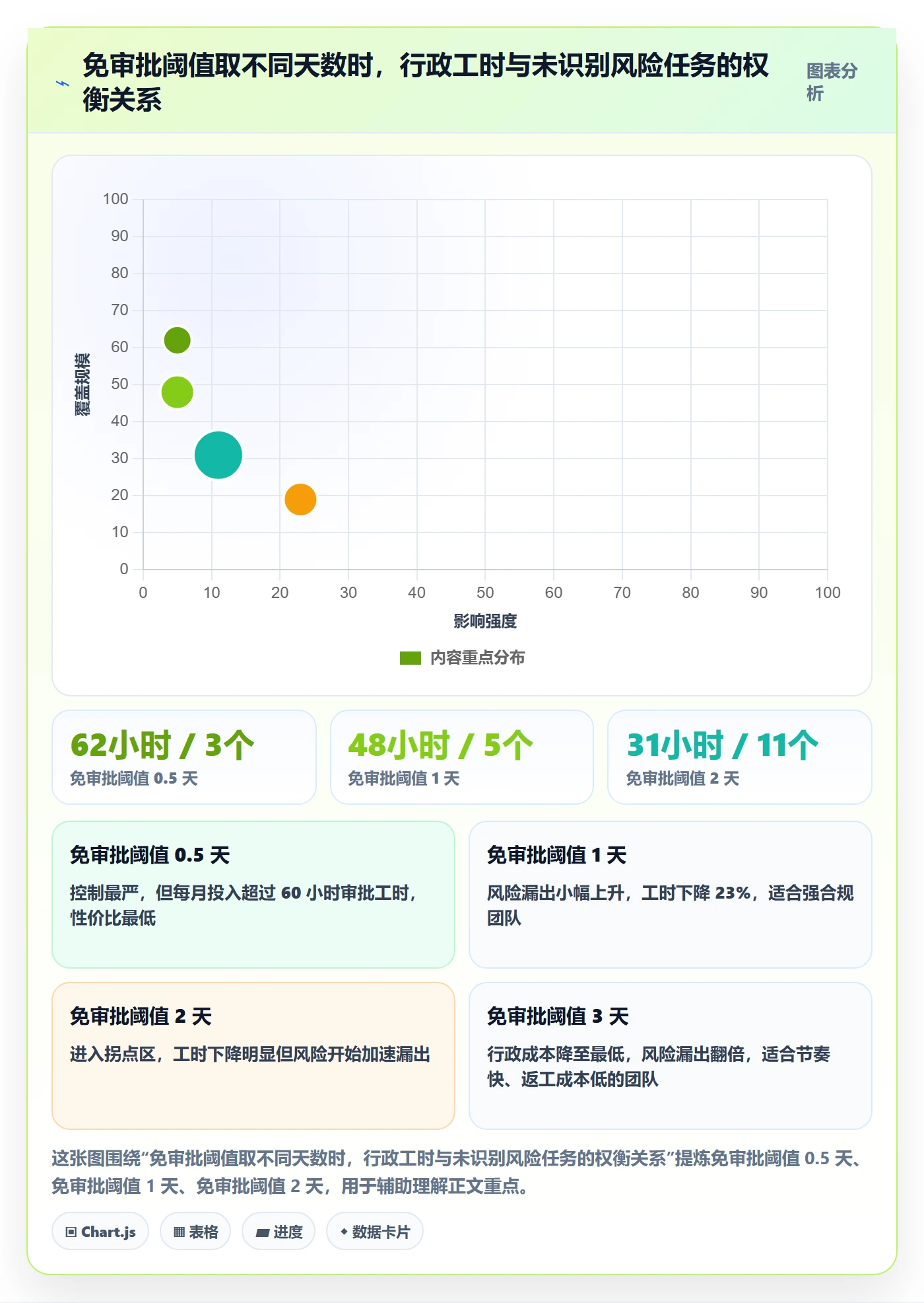 暂停管理指南:项目经理如何做好任务执行,制度设计全流程