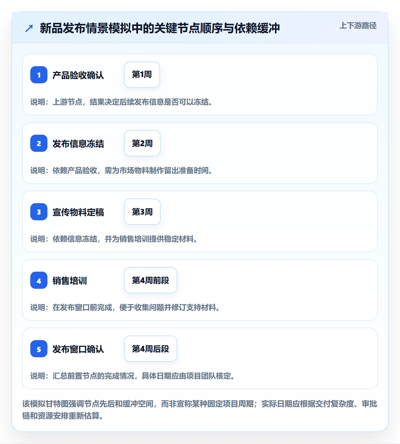 月视图怎么做?跨部门团队协同管理:日历视图从0到1