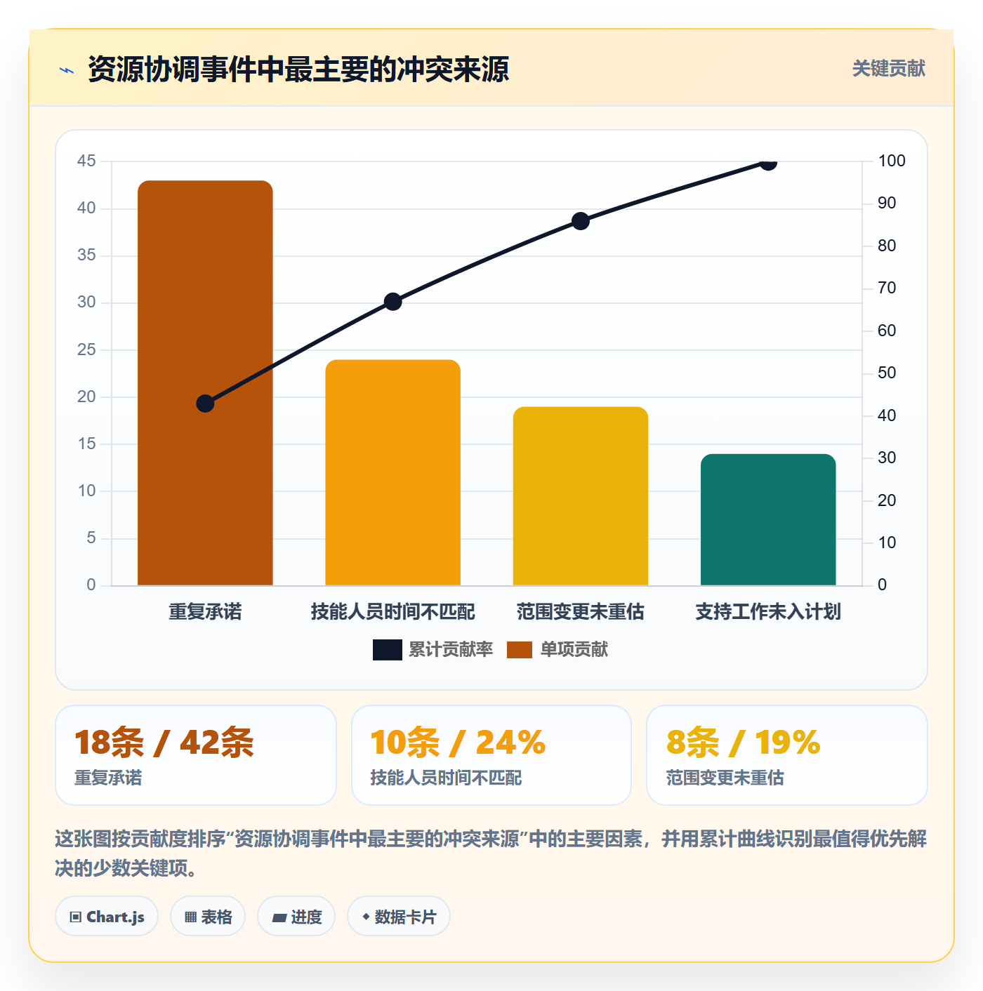 资源池管理方法大全:项目负责人资源管理数据分析落地清单