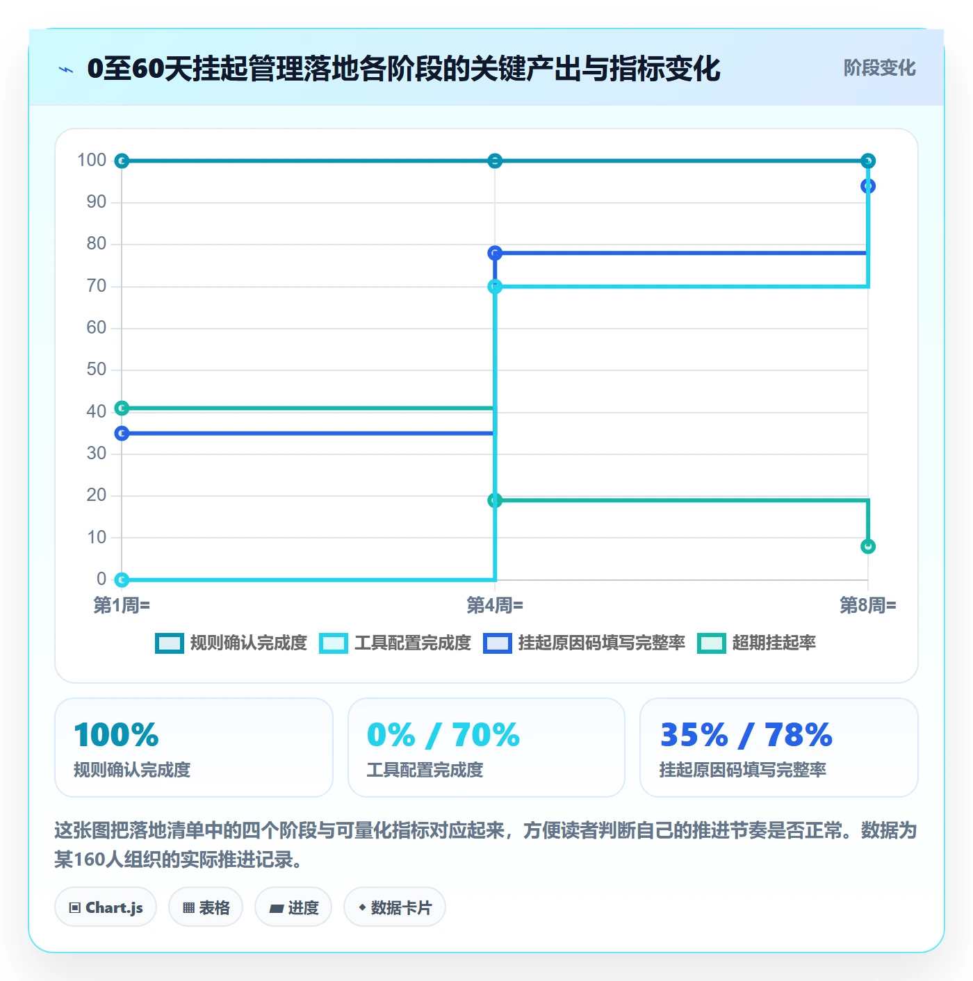 挂起管理方法大全:项目成员任务执行数据分析落地清单