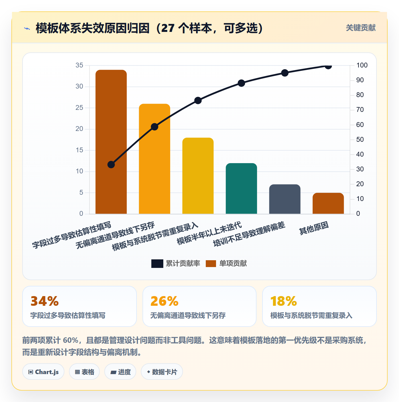 模板流程落地方案:管理层开展项目模板的风险控制案例解析