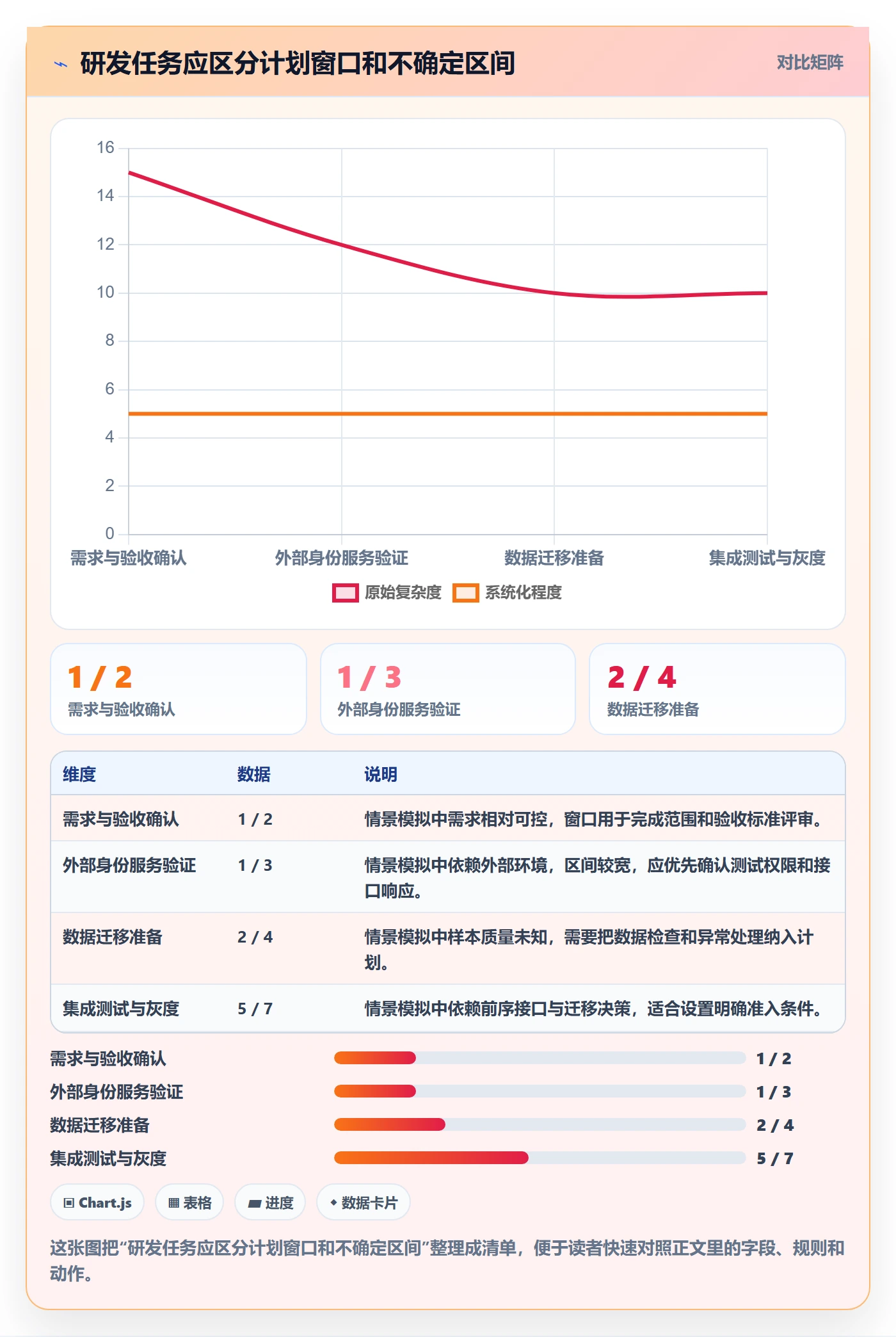 计划时间管理方法大全:研发团队甘特图落地方案落地清单