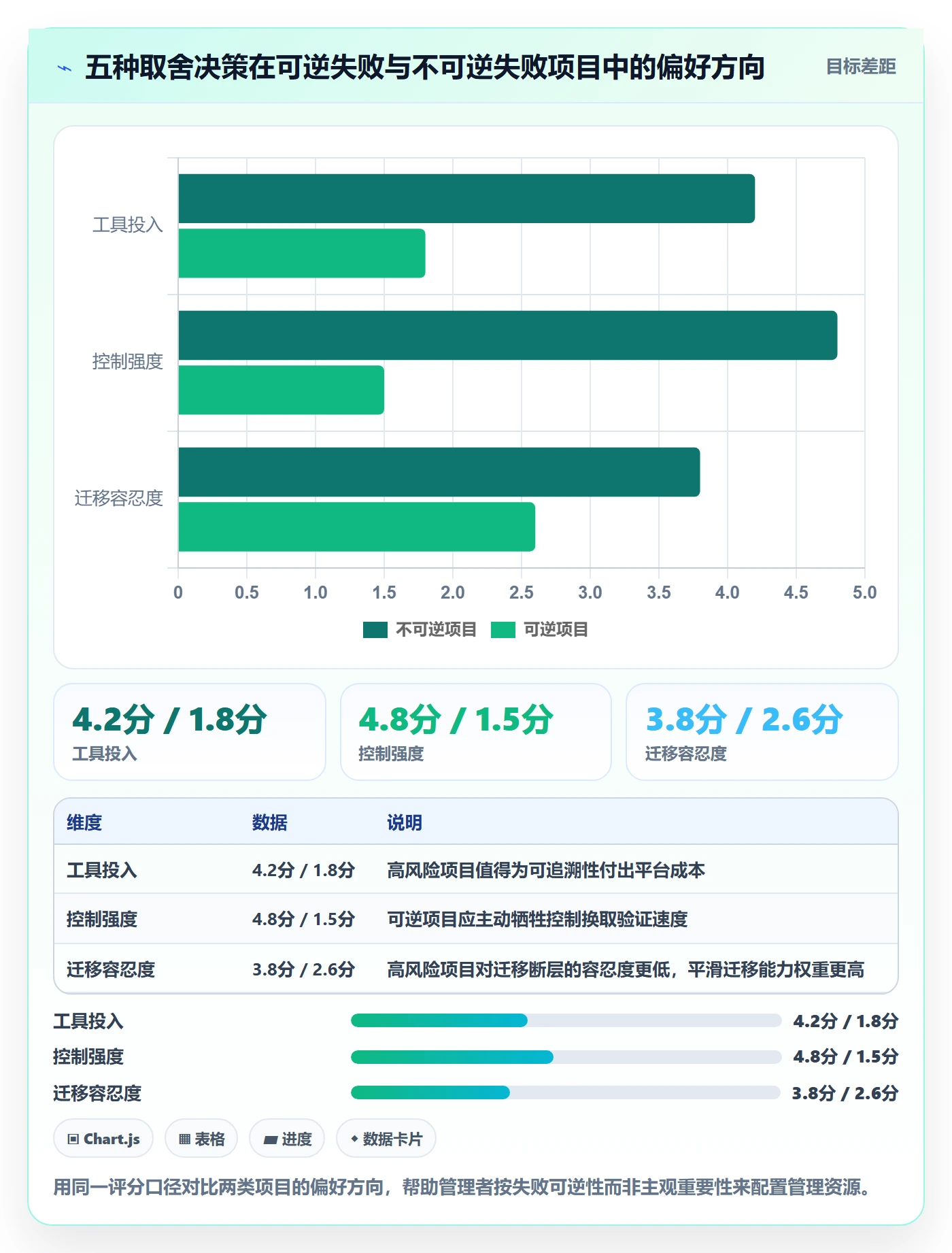 工作计划怎么做？企业管理者风险控制：项目规划从0到1